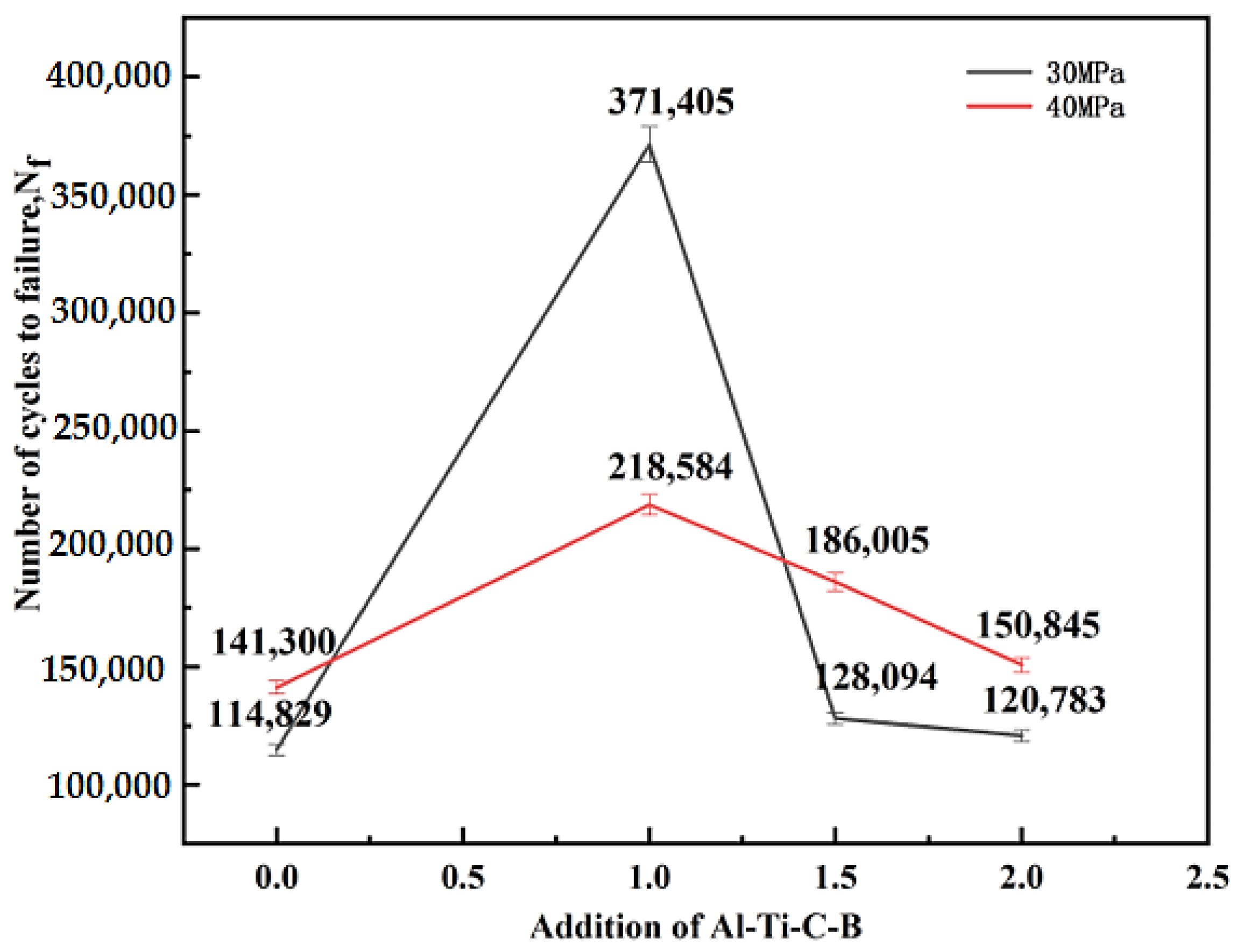 Materials 15 02507 g013