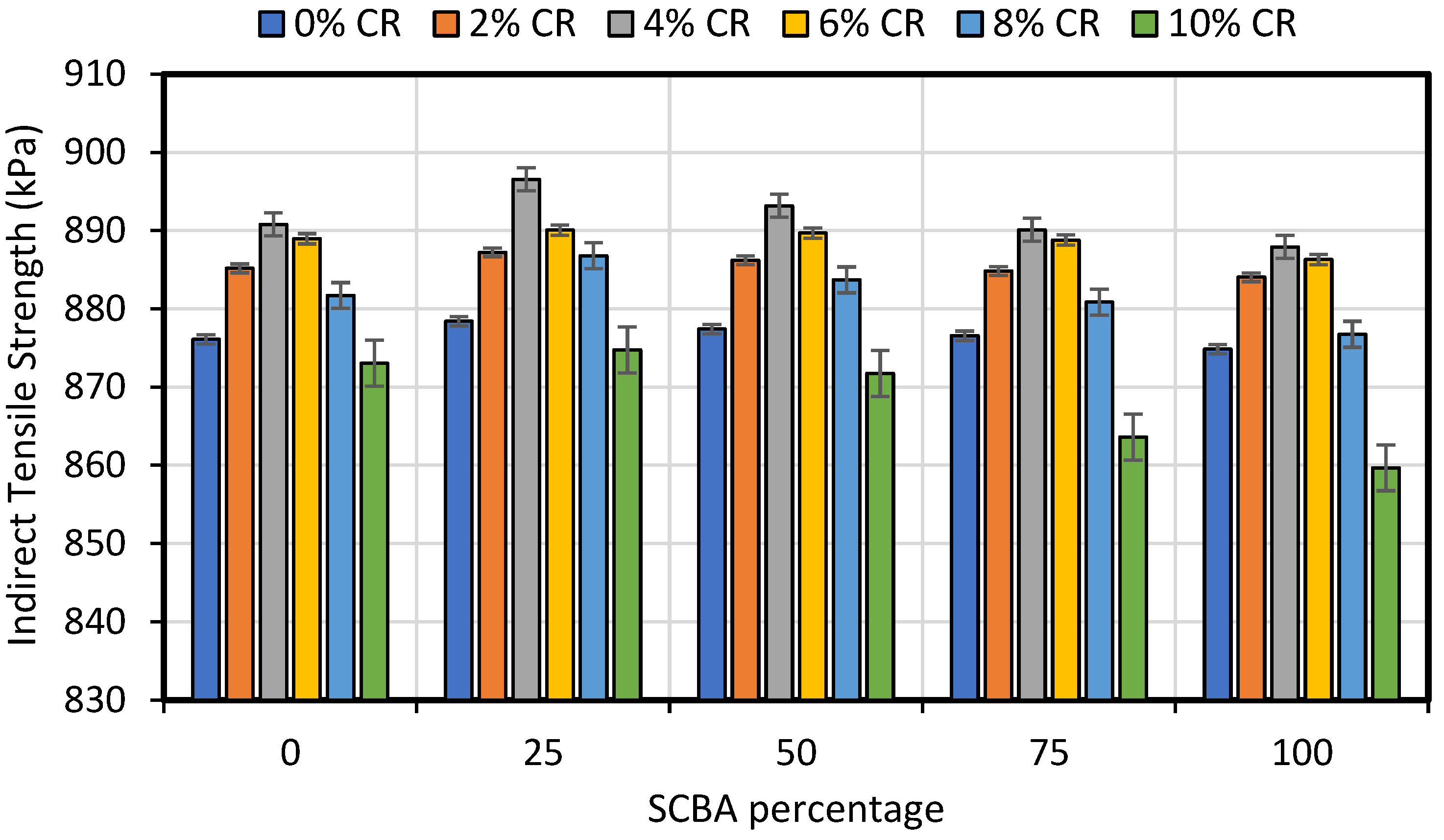 Materials 15 02509 g007