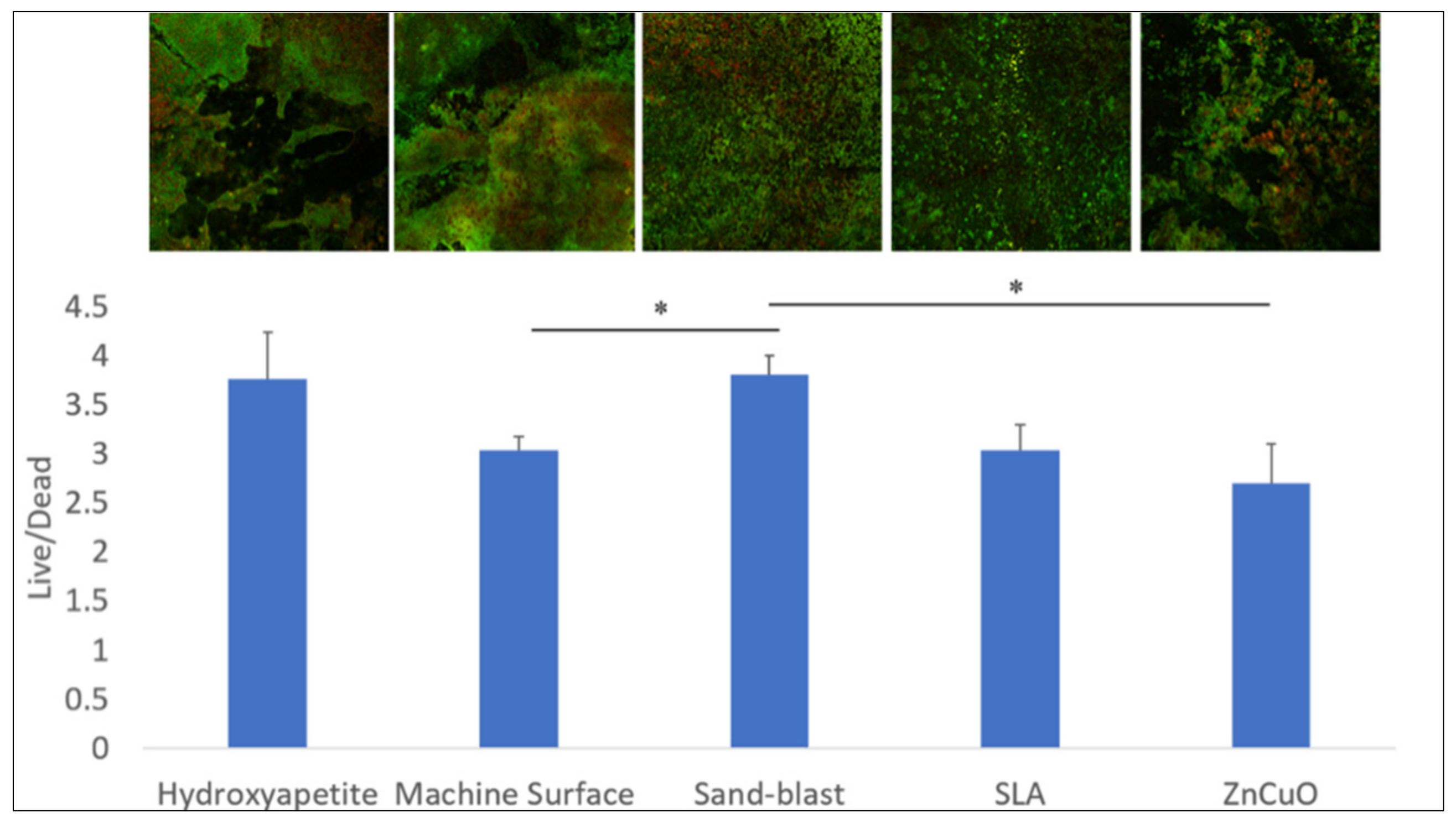 Materials 15 02514 g004