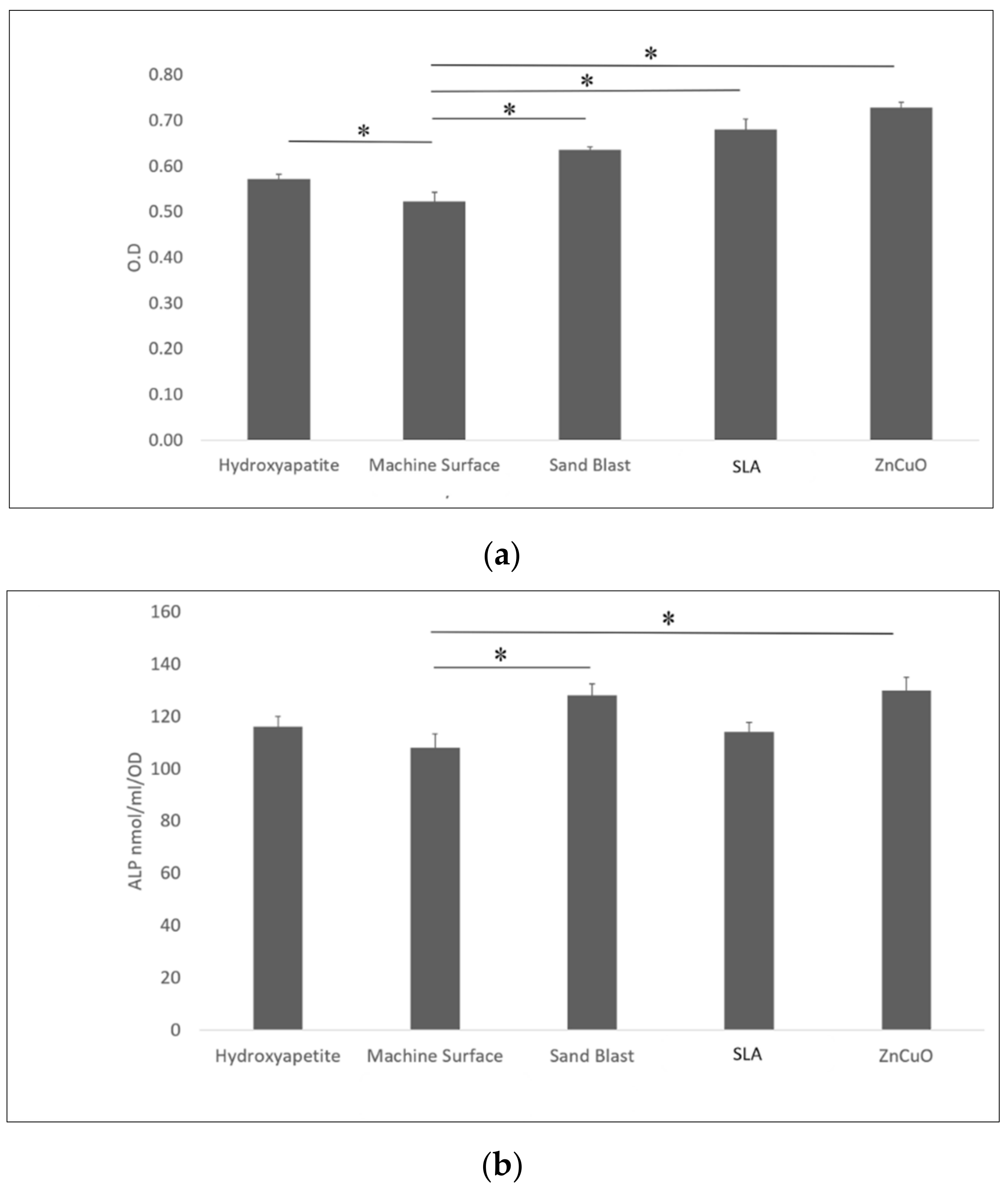 Materials 15 02514 g005
