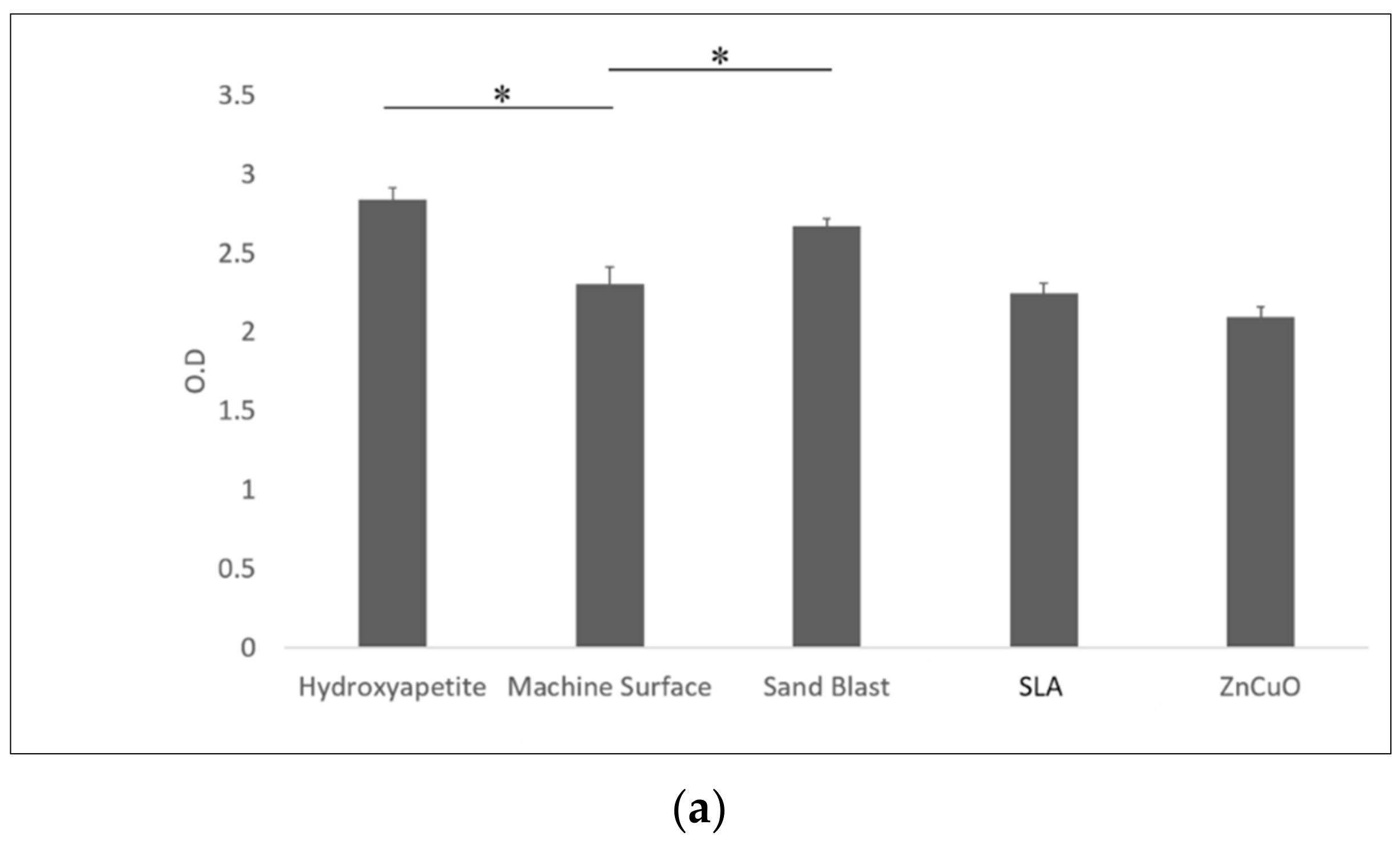 Materials 15 02514 g006a