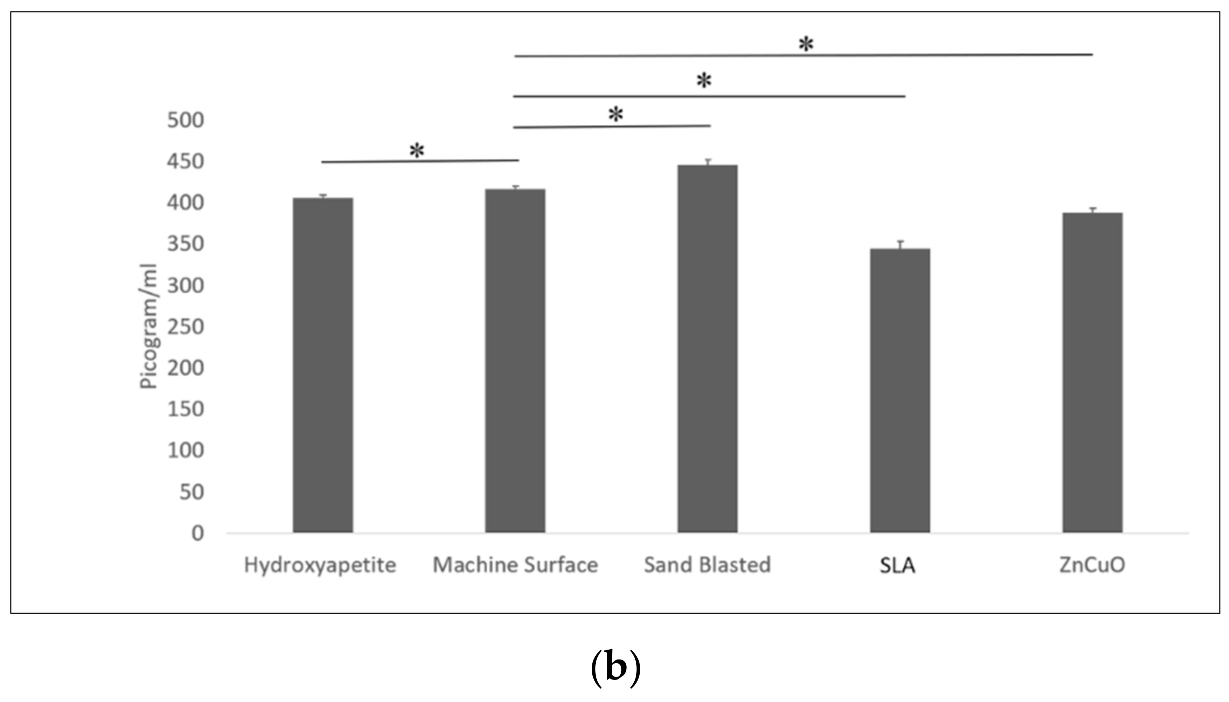 Materials 15 02514 g006b