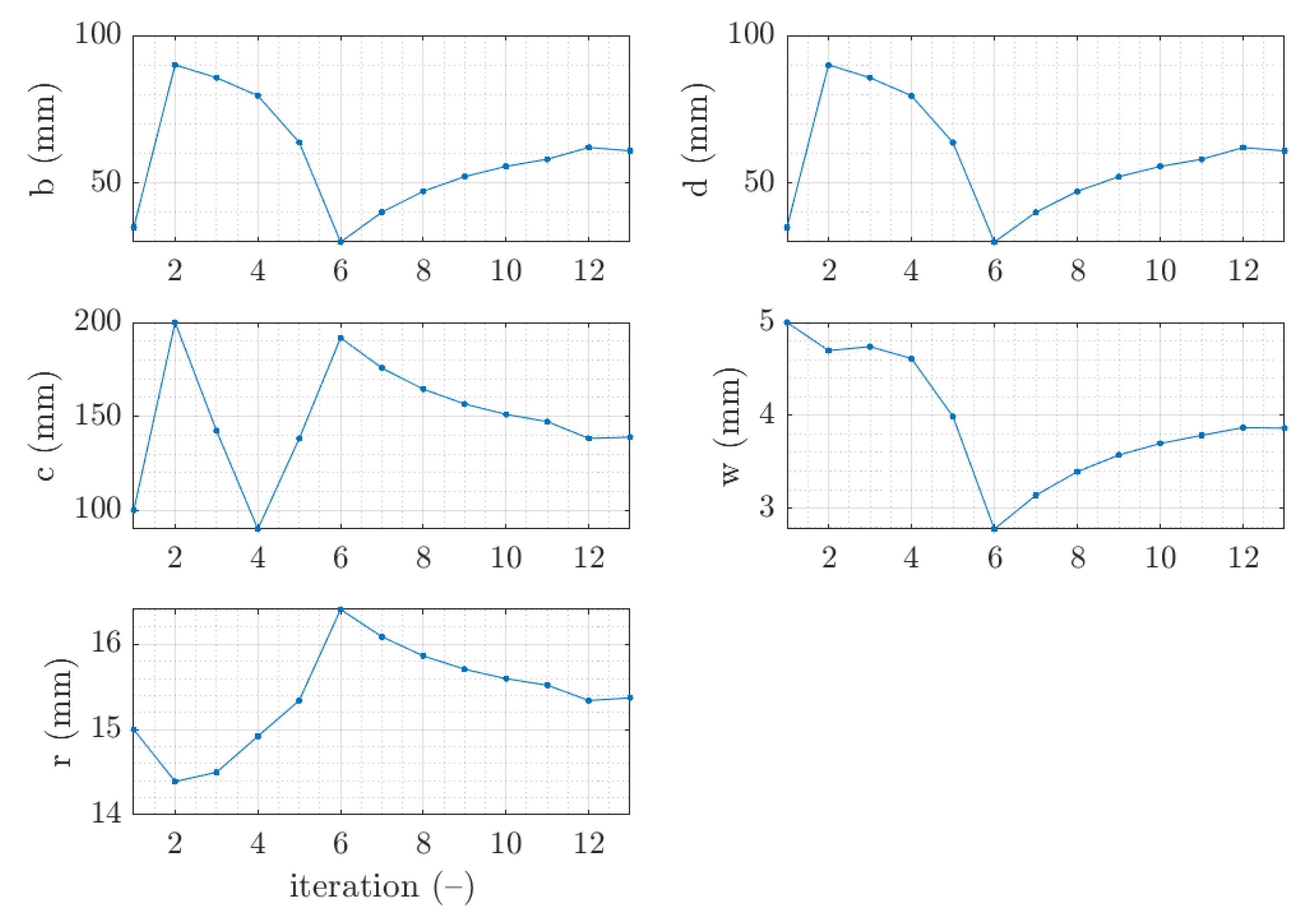 Materials 15 02520 g004