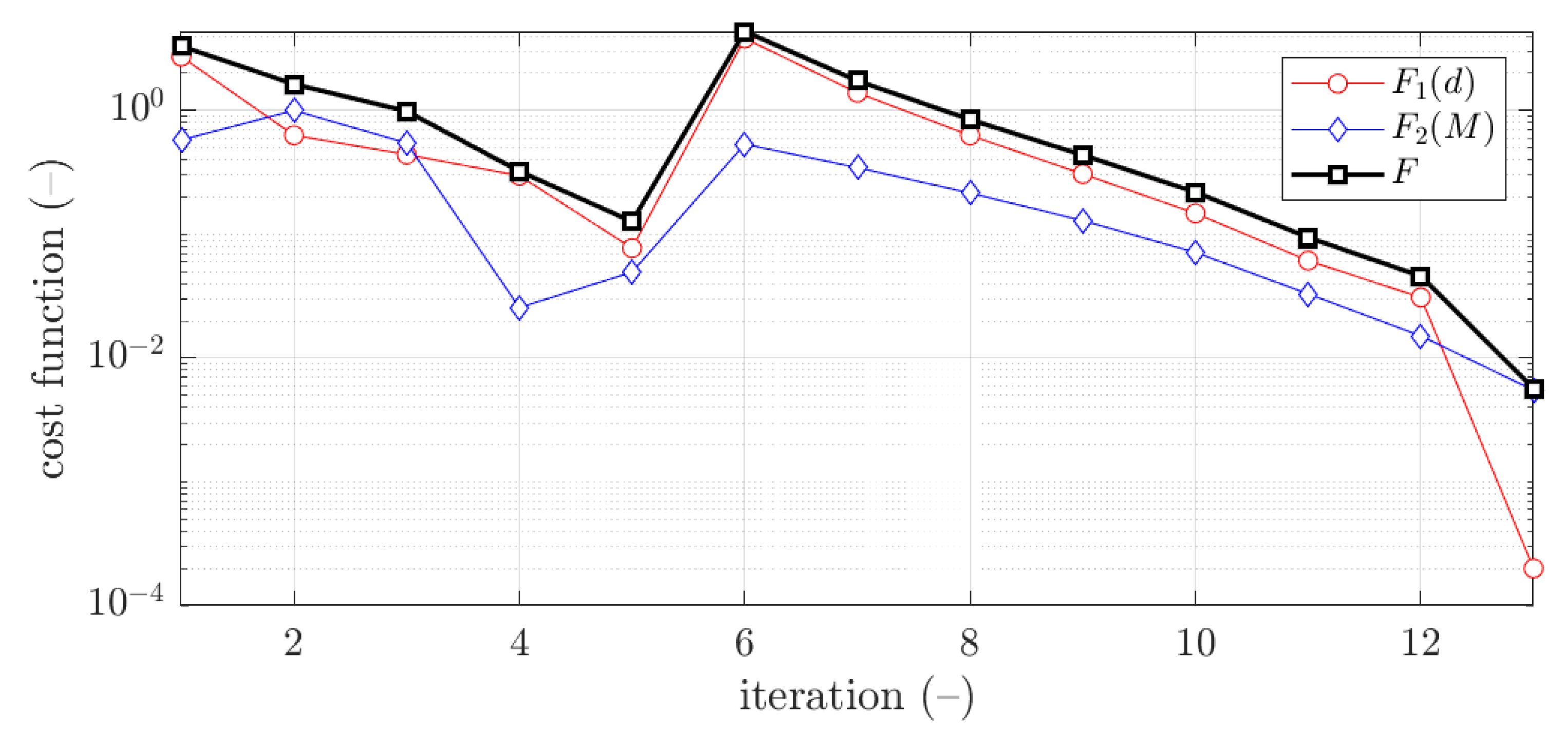 Materials 15 02520 g005