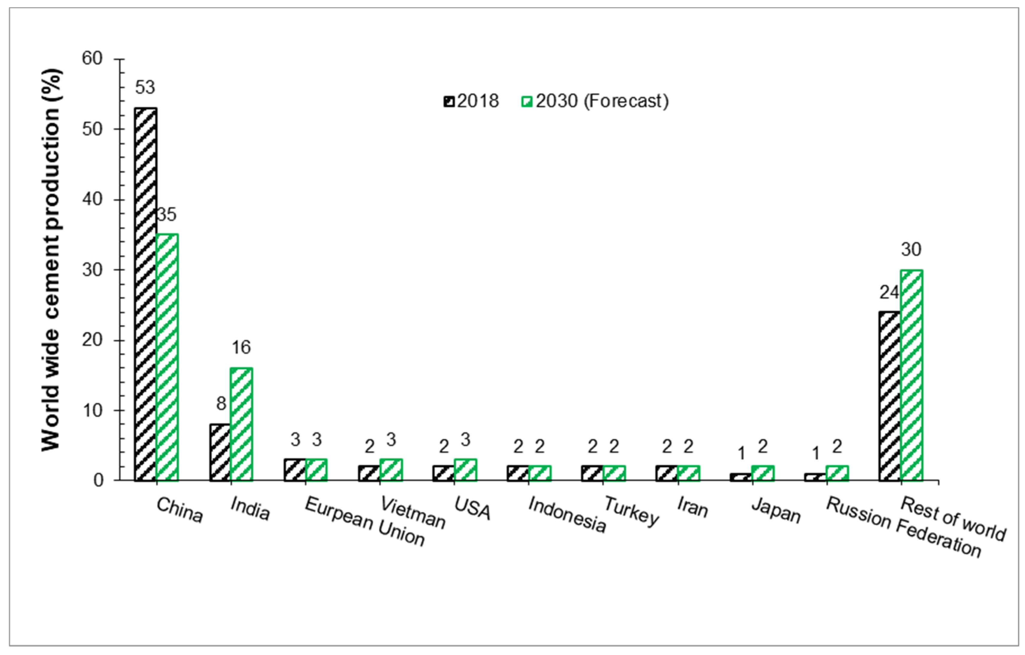 Materials 15 02525 g001