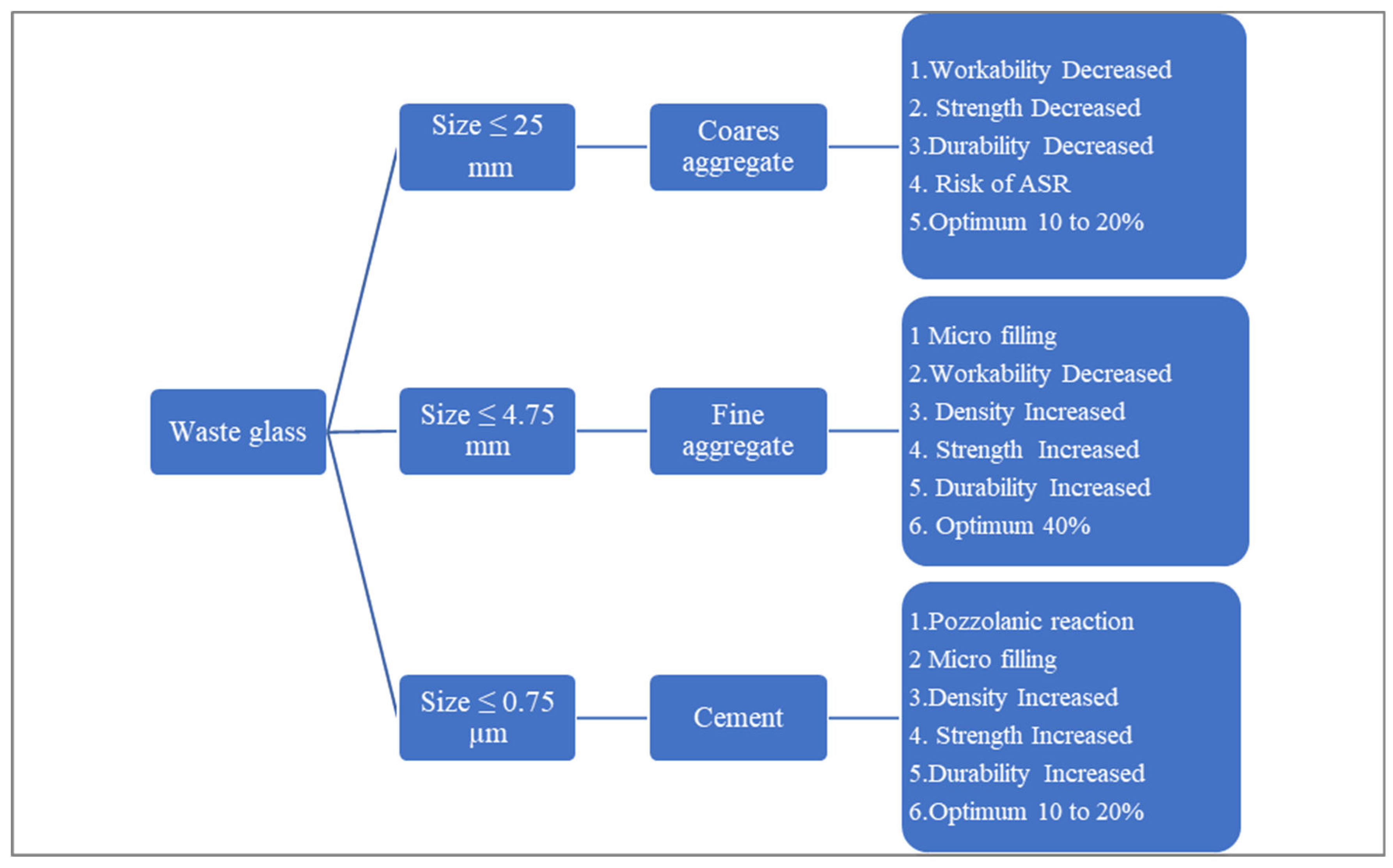 Materials 15 02525 g002