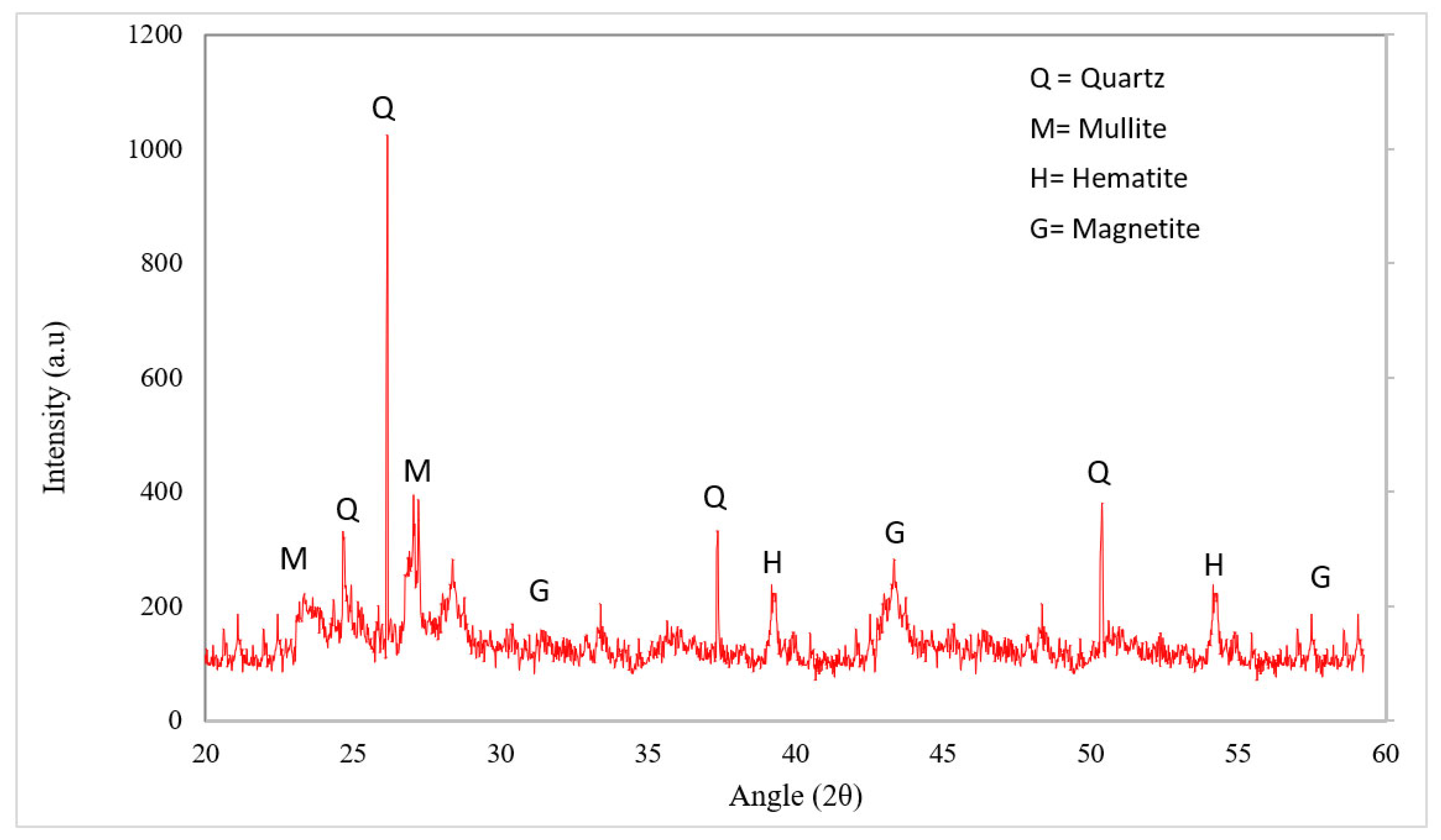 Materials 15 02525 g003