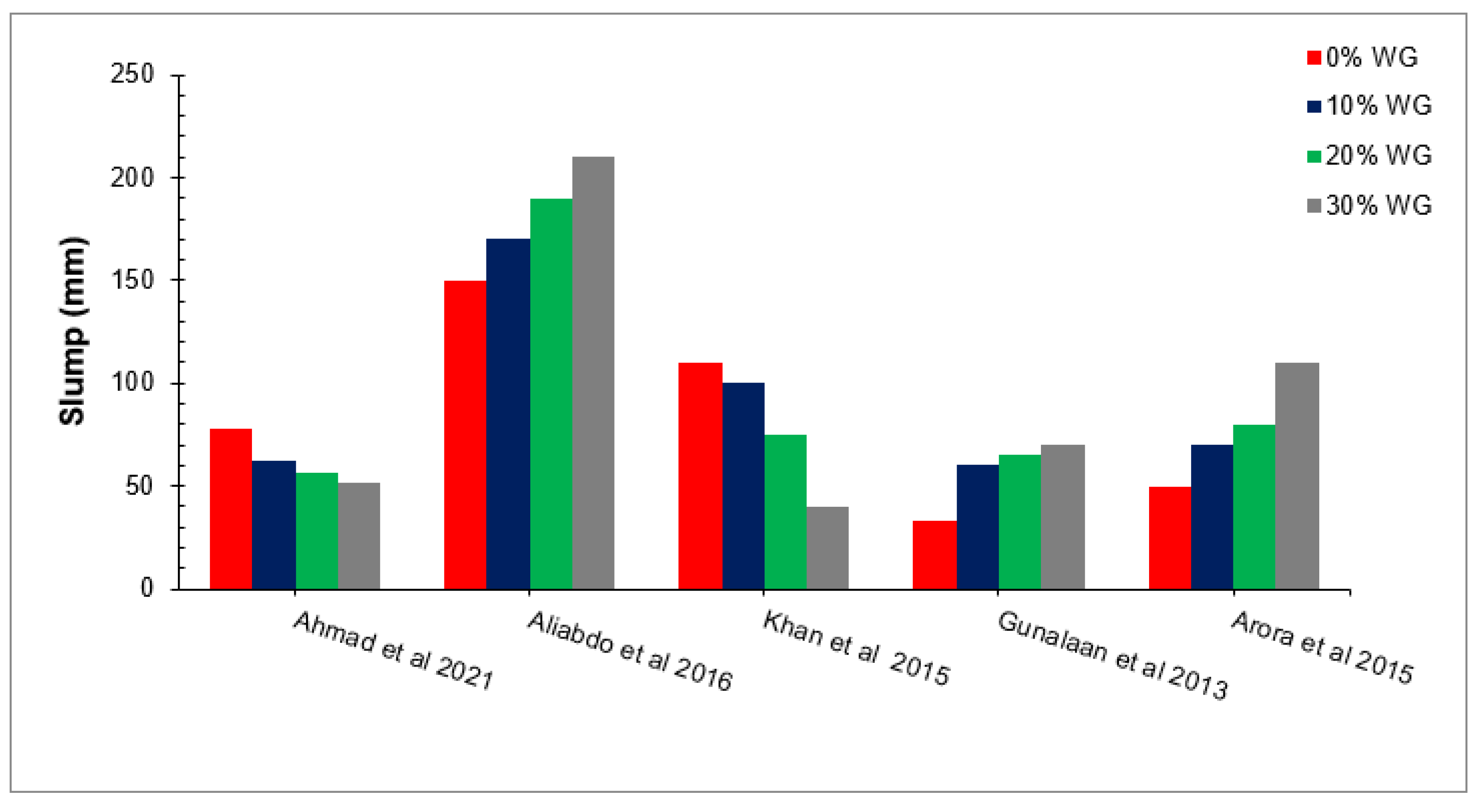 Materials 15 02525 g004