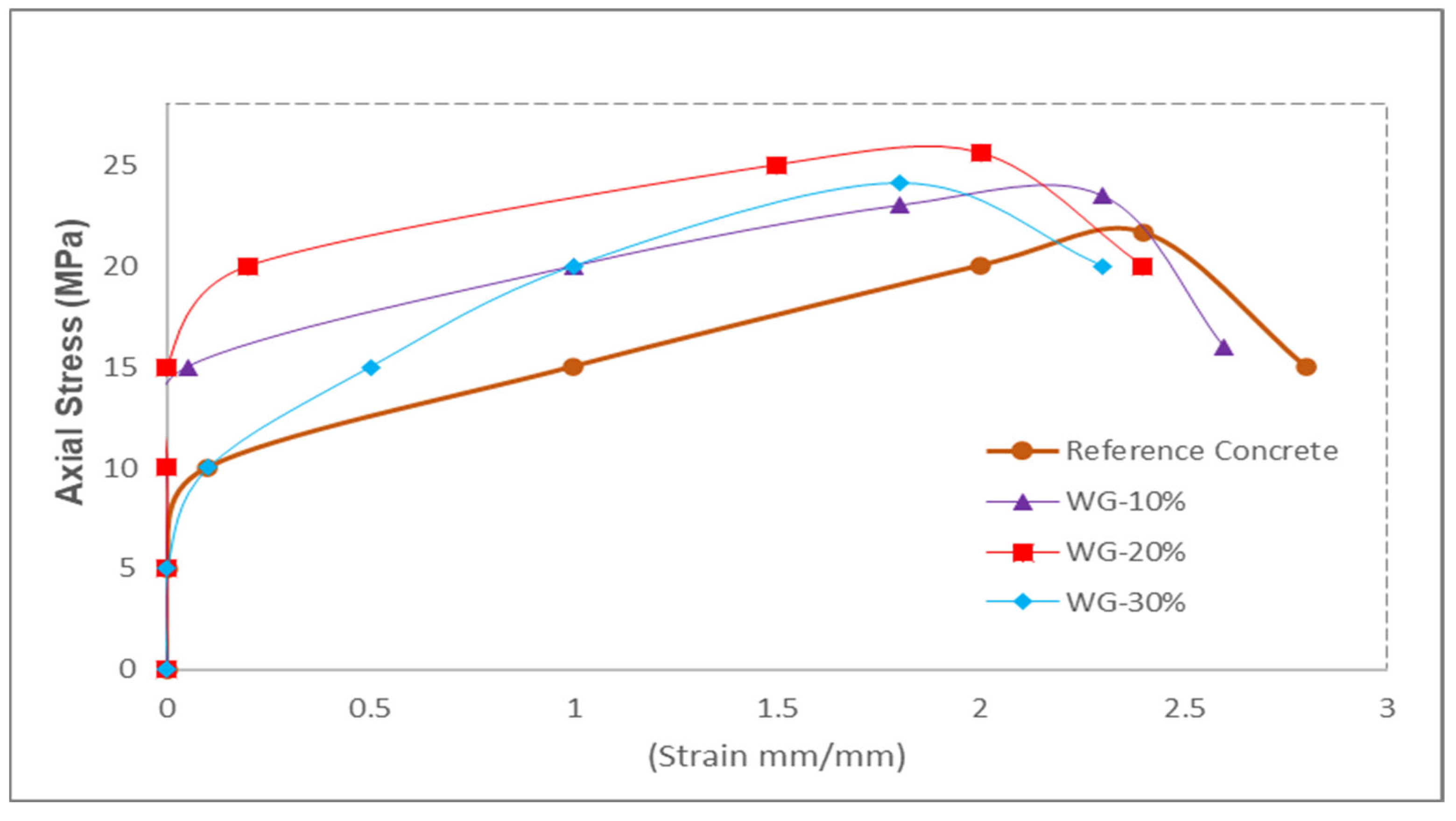 Materials 15 02525 g007