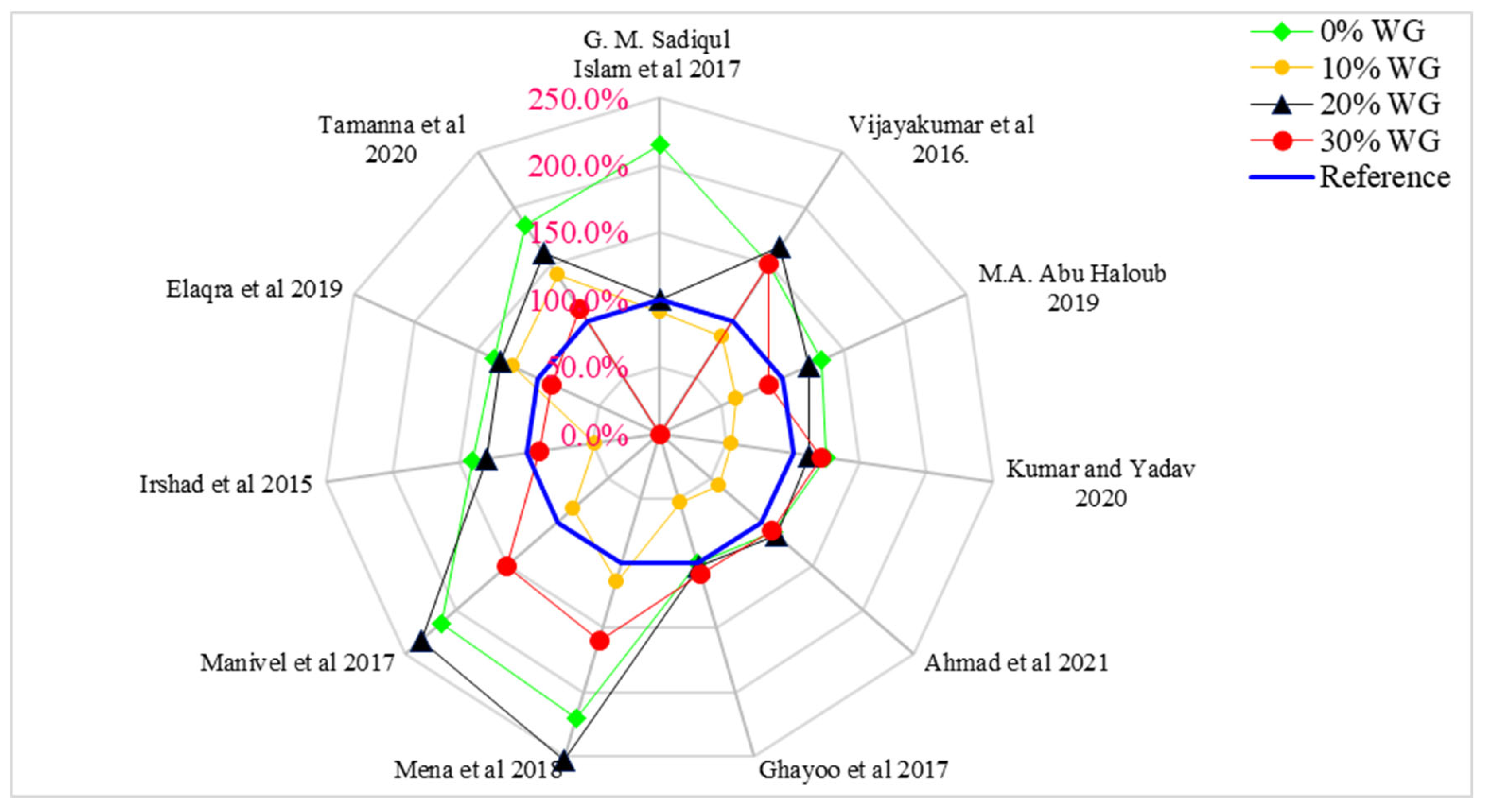 Materials 15 02525 g008