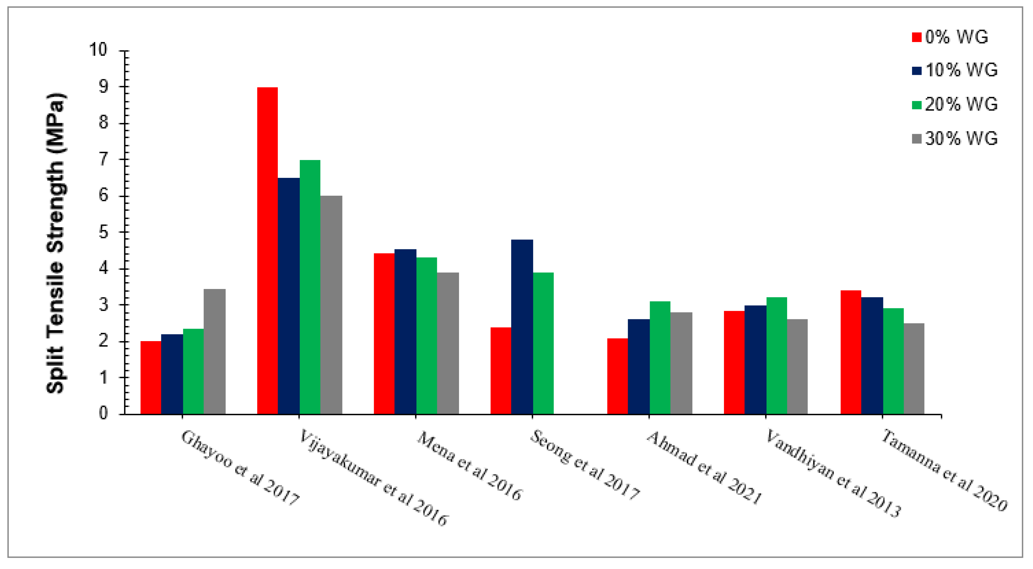 Materials 15 02525 g009