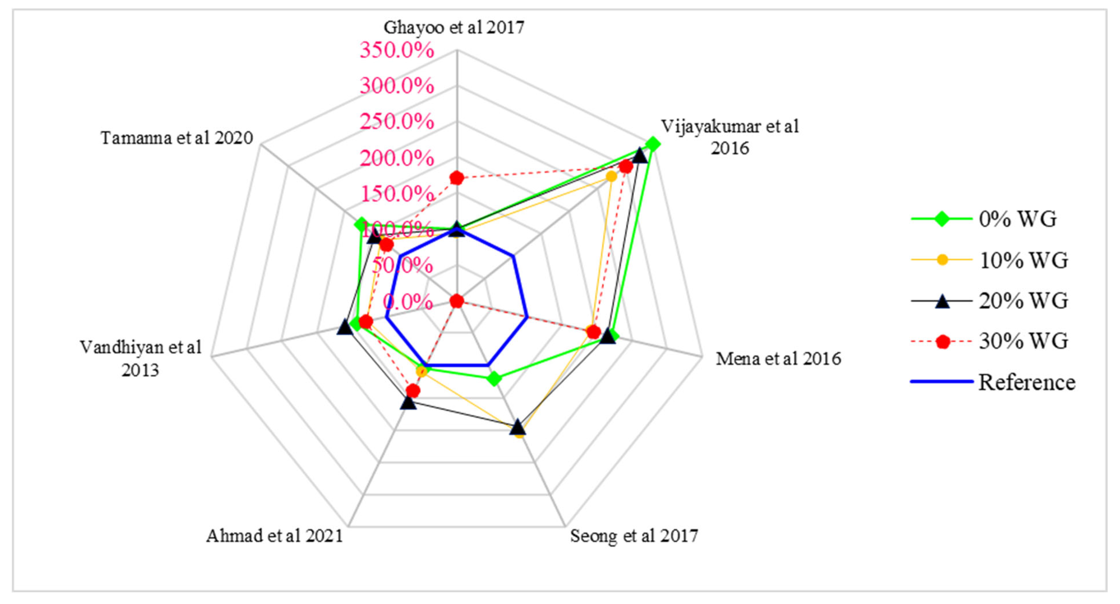 Materials 15 02525 g010
