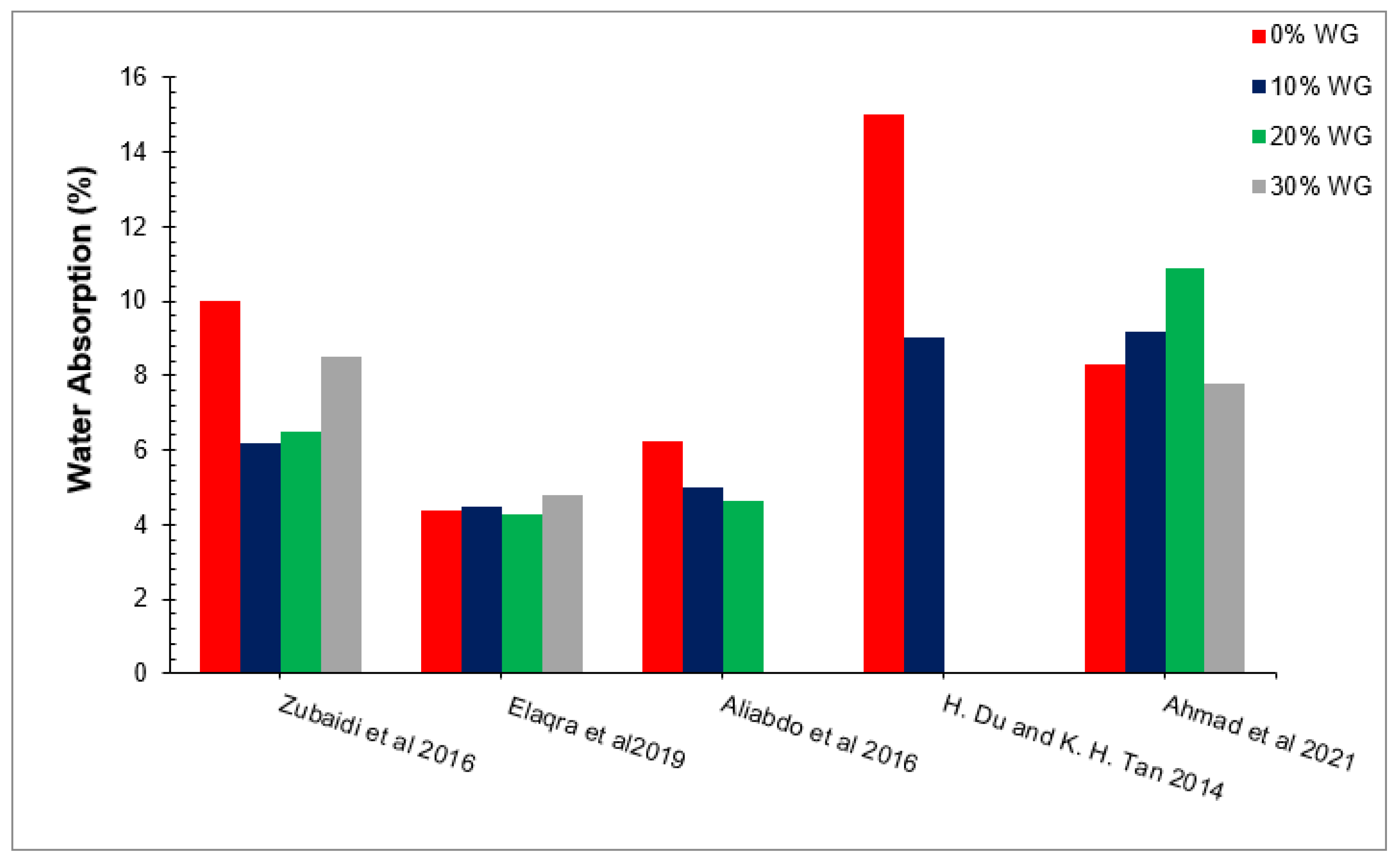 Materials 15 02525 g011
