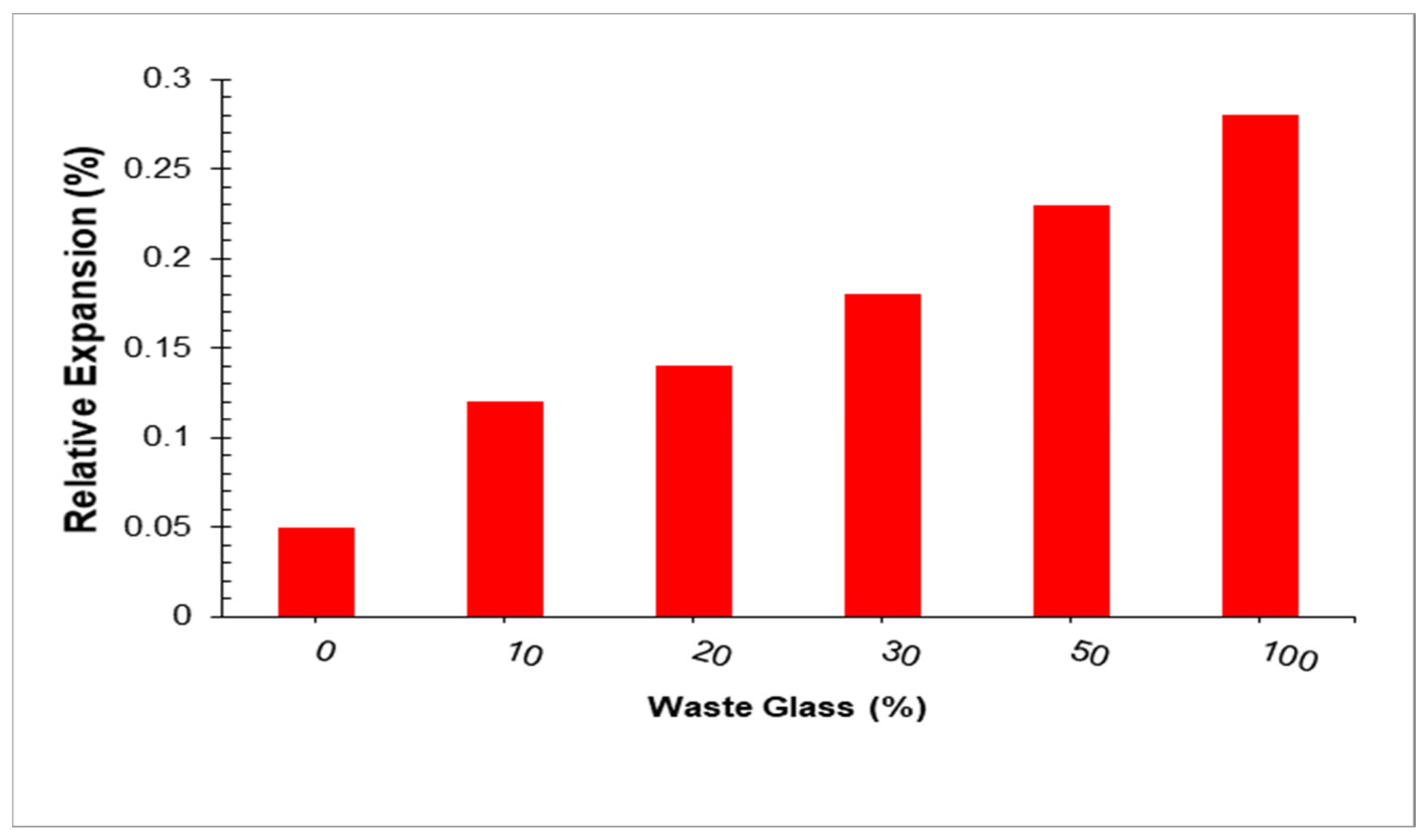 Materials 15 02525 g013
