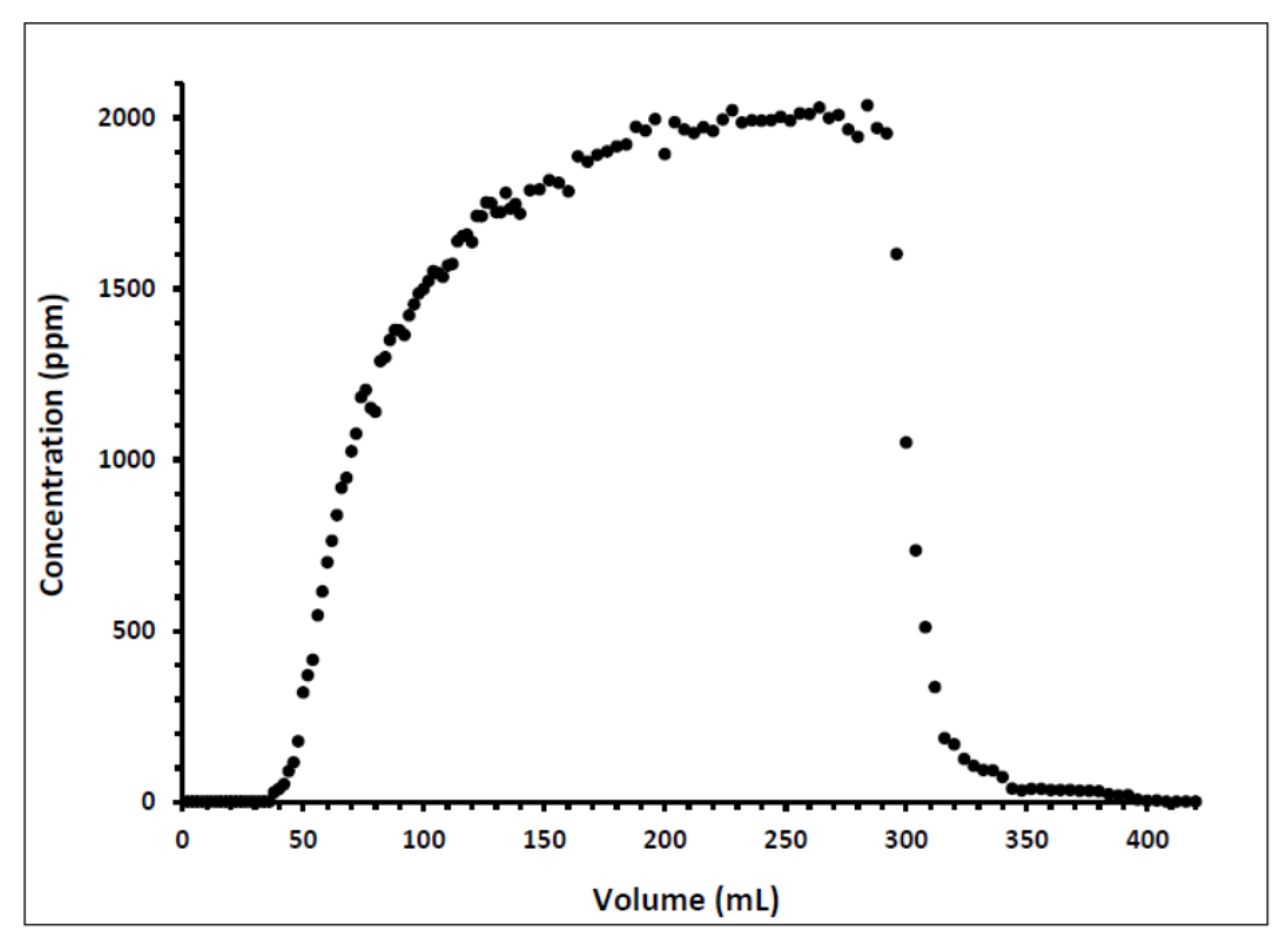Materials 15 02527 g003