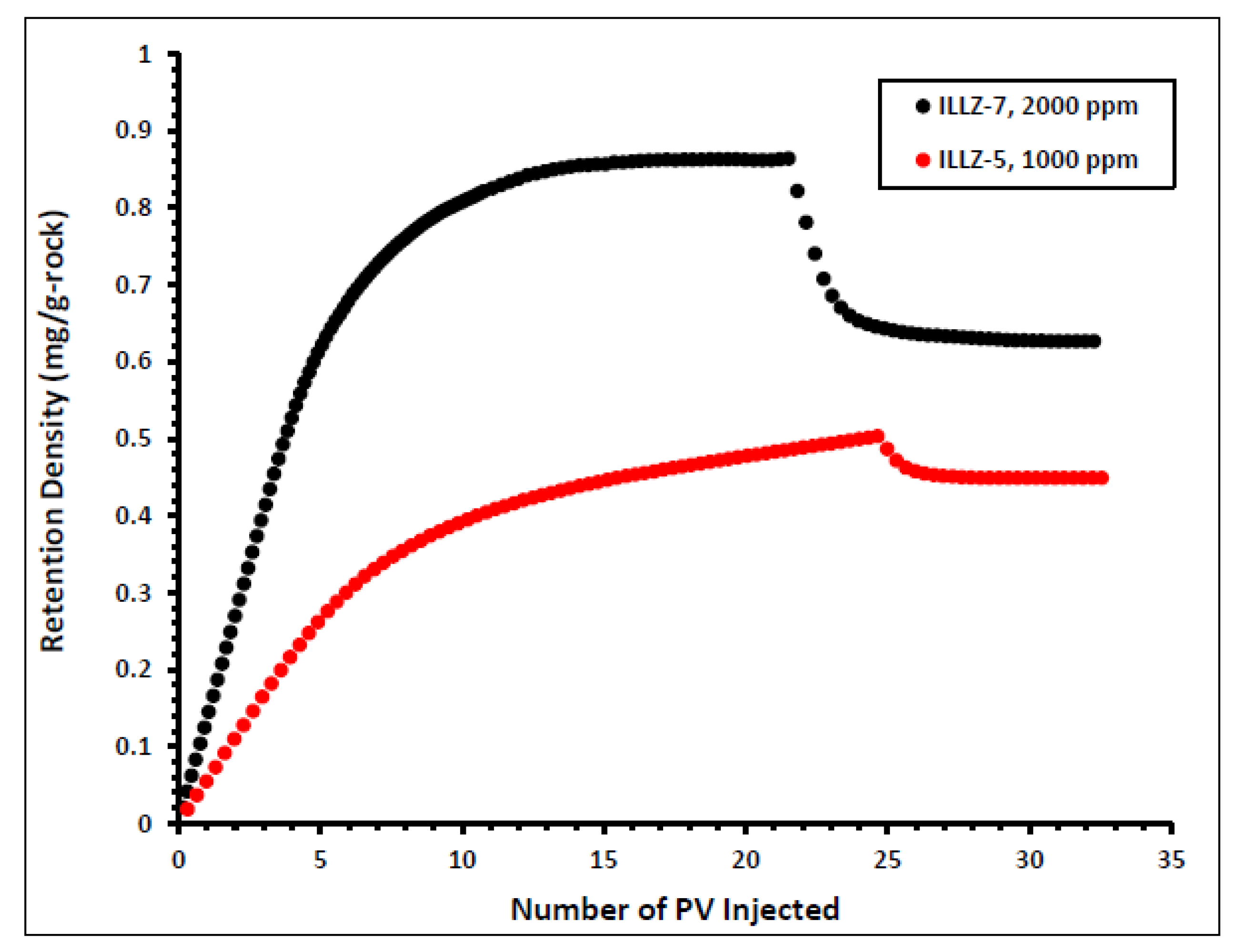 Materials 15 02527 g006