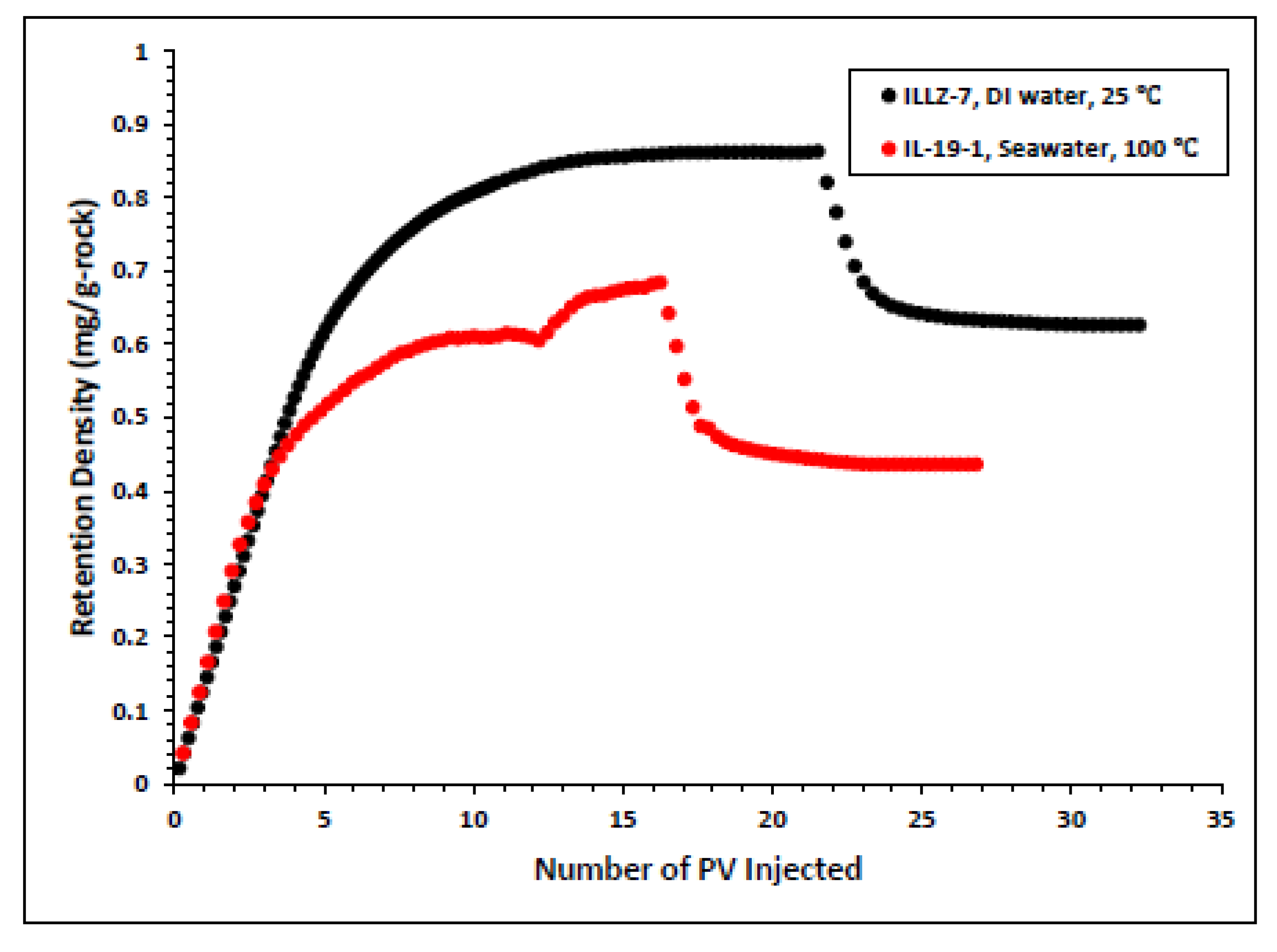 Materials 15 02527 g007