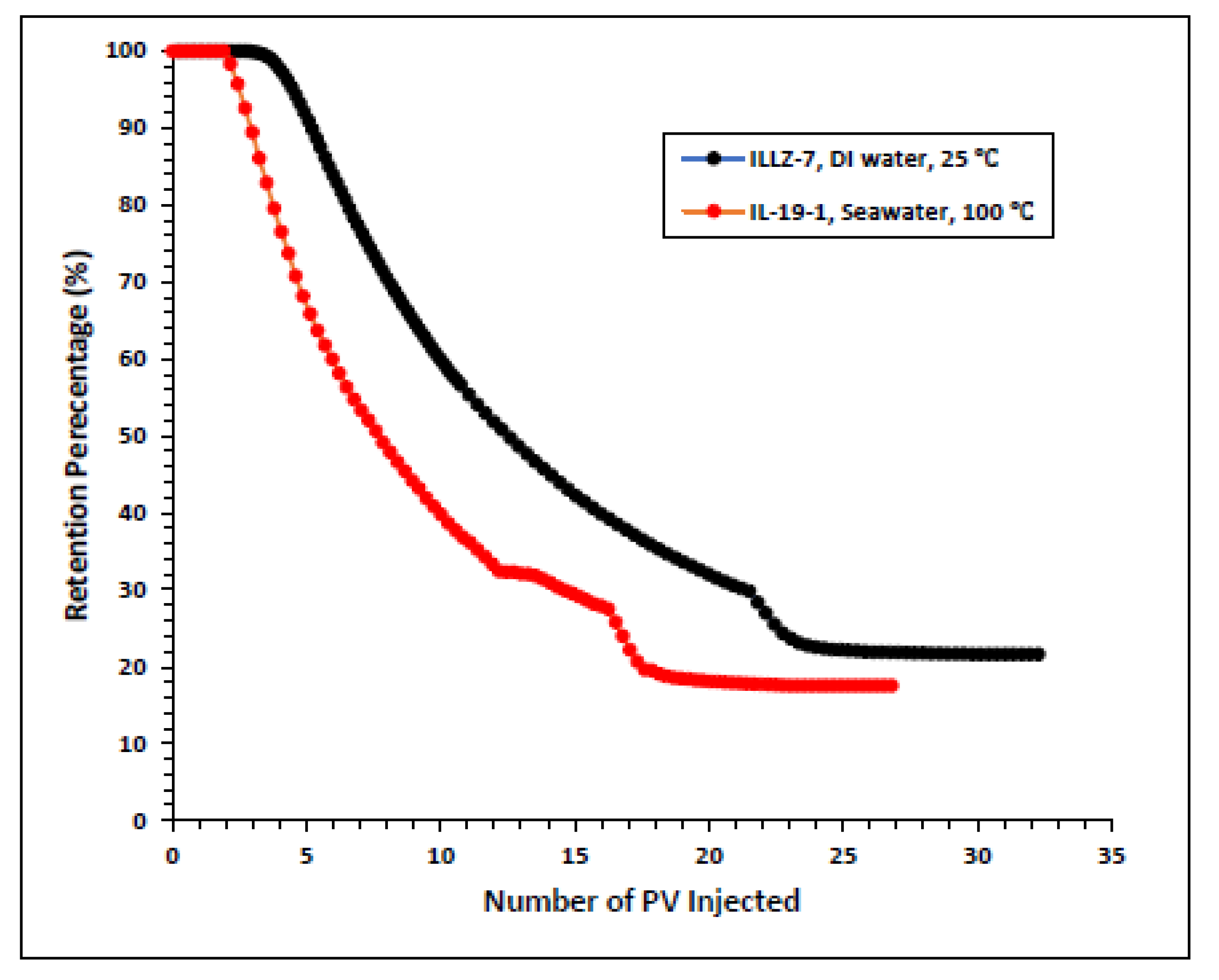 Materials 15 02527 g008
