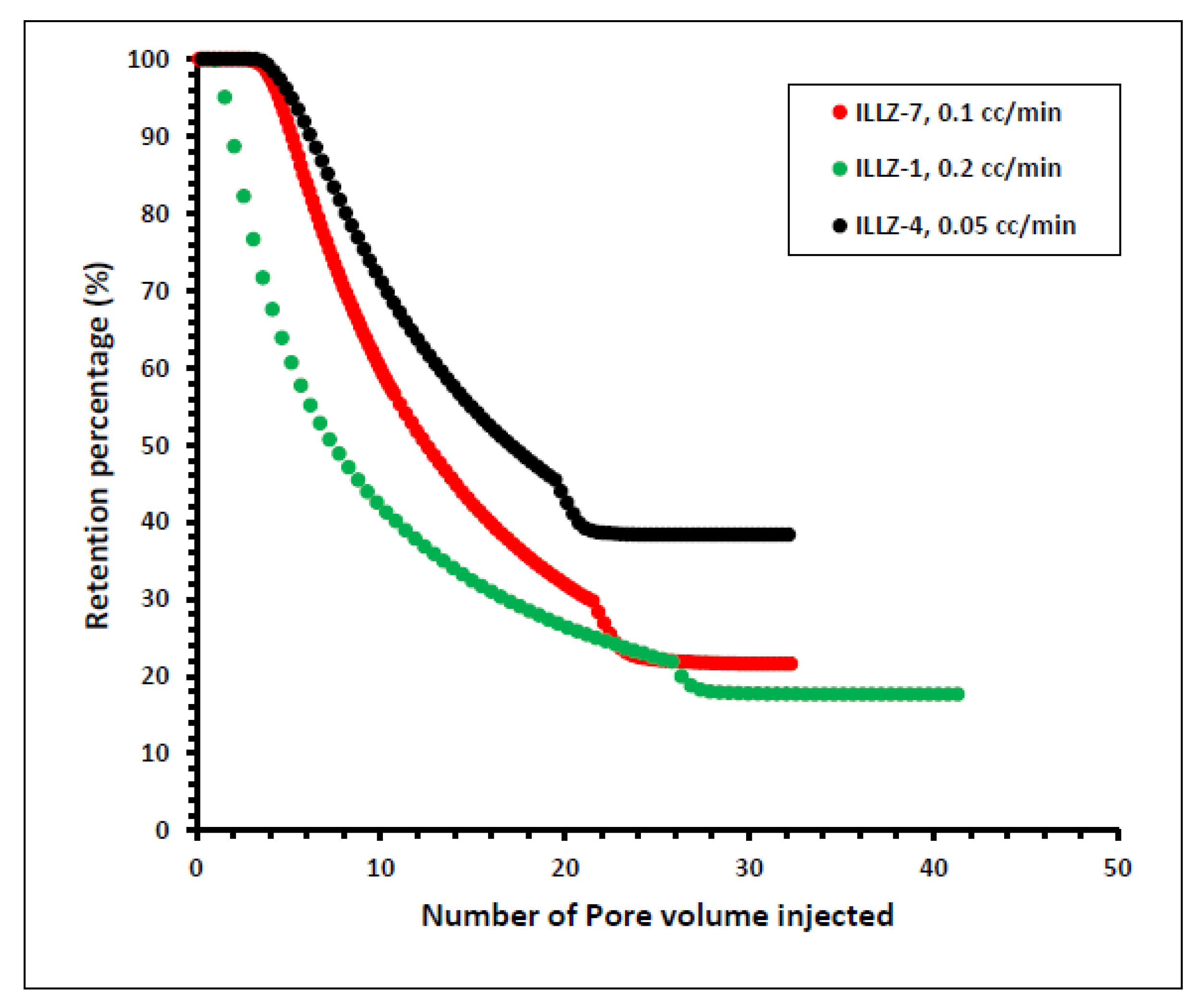 Materials 15 02527 g010