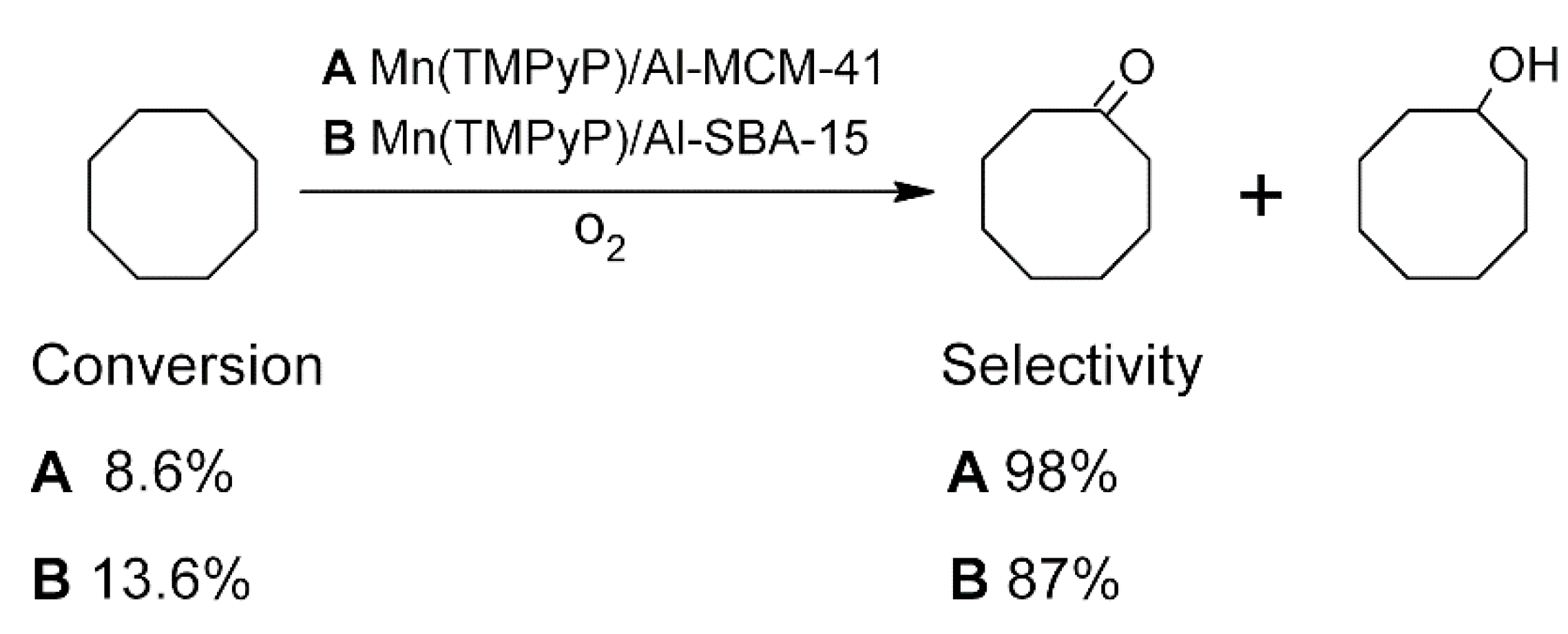 Materials 15 02532 sch001