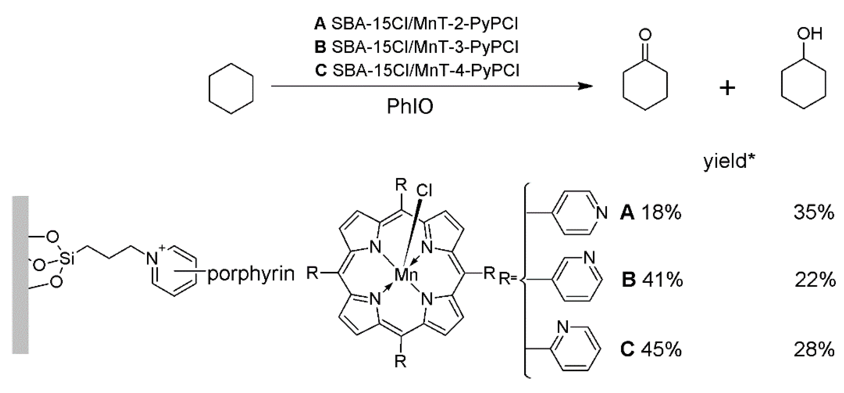 Materials 15 02532 sch002