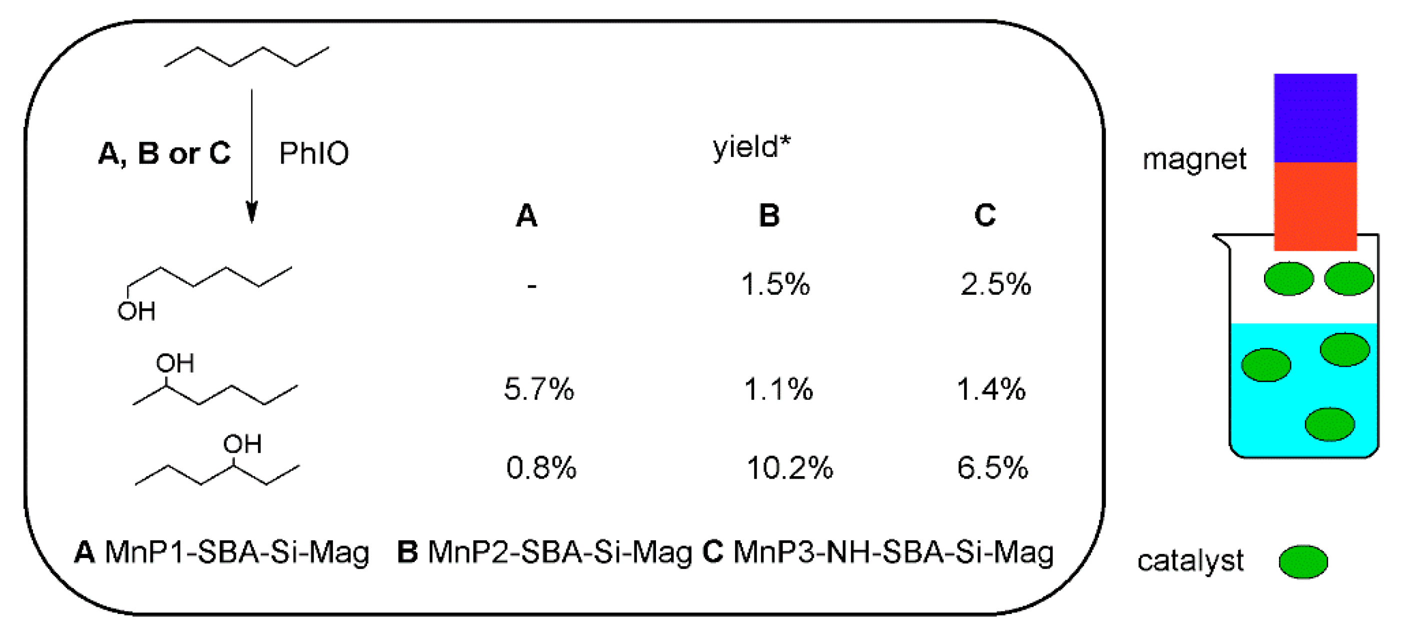 Materials 15 02532 sch003