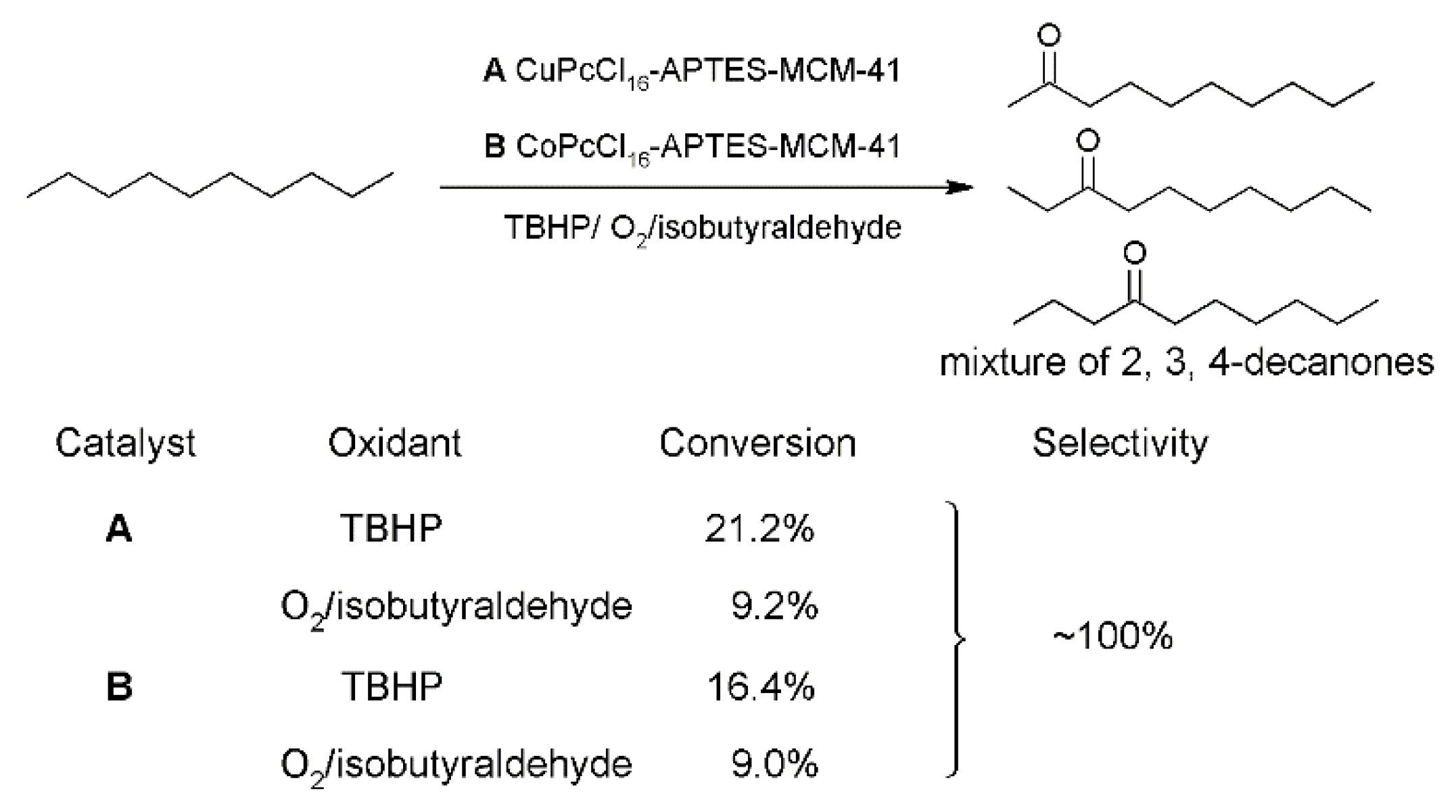 Materials 15 02532 sch004