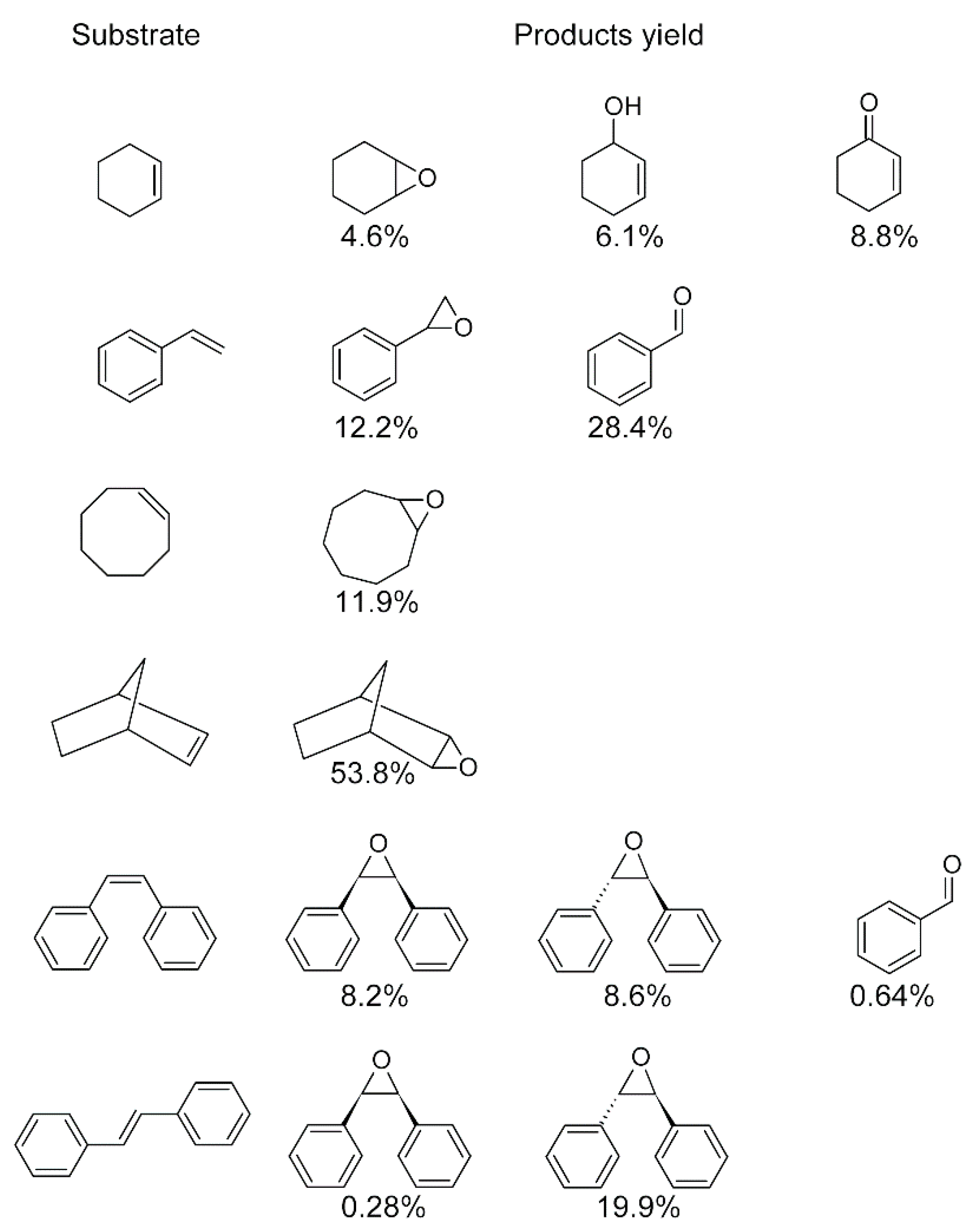 Materials 15 02532 sch005