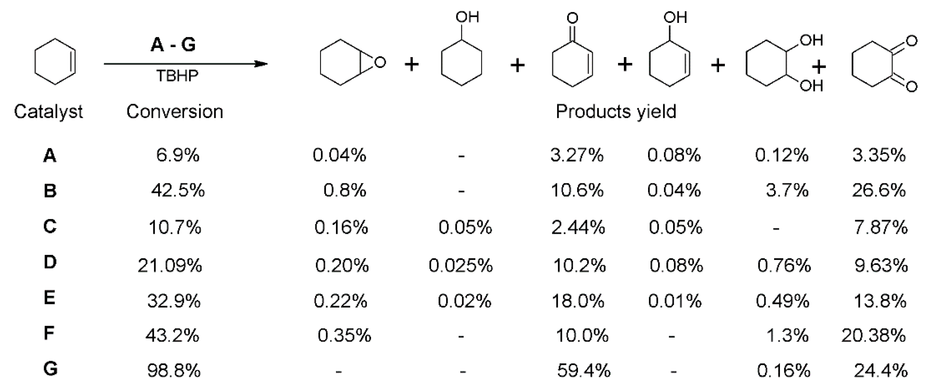 Materials 15 02532 sch006