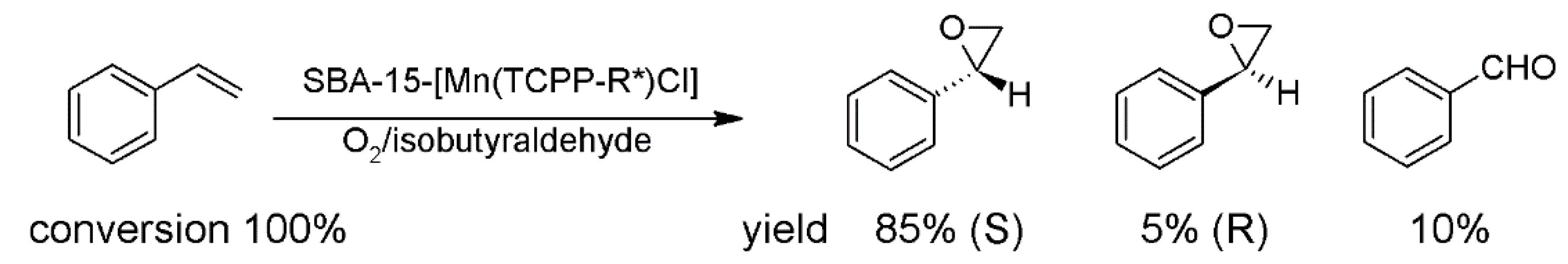 Materials 15 02532 sch009