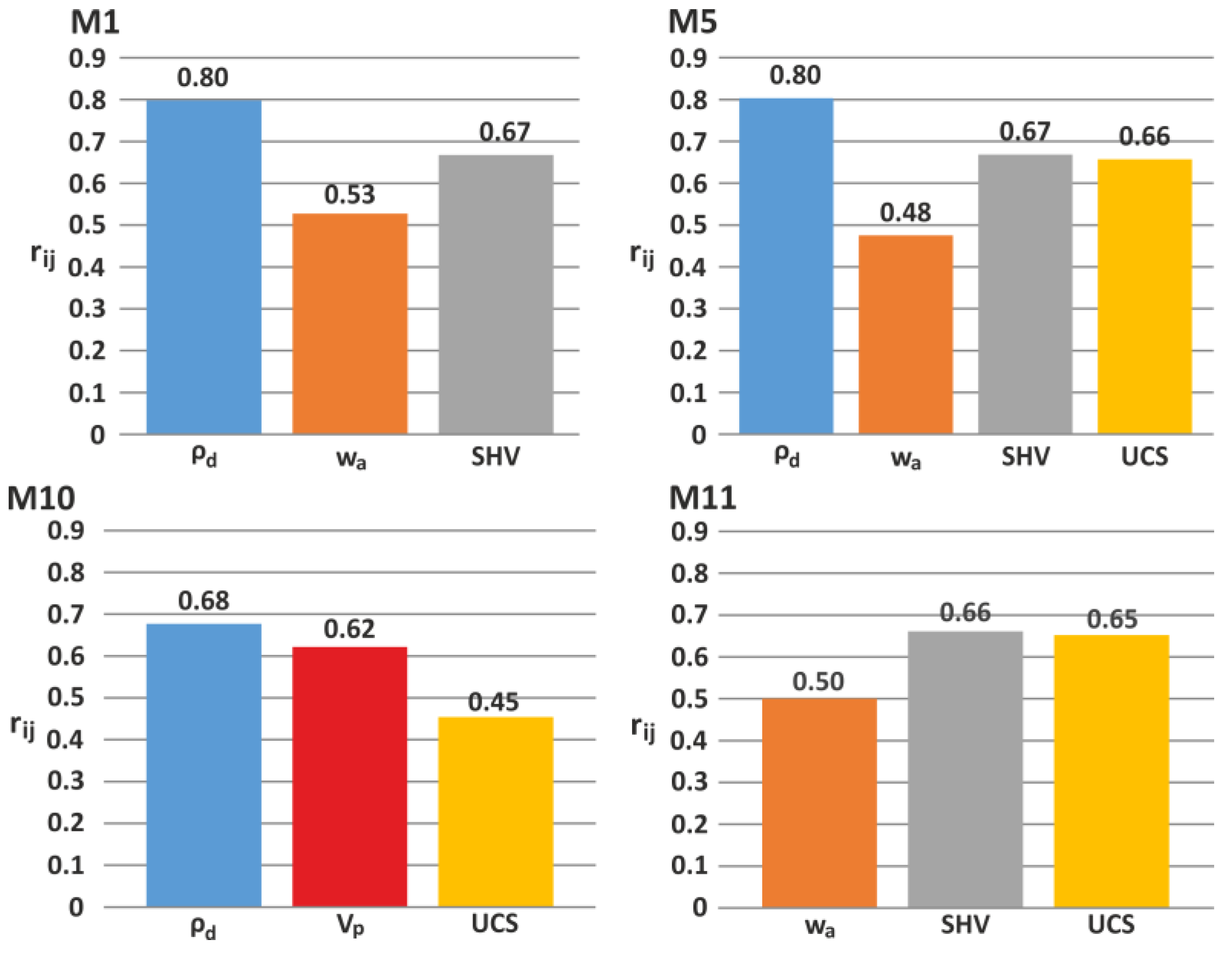 Materials 15 02533 g003