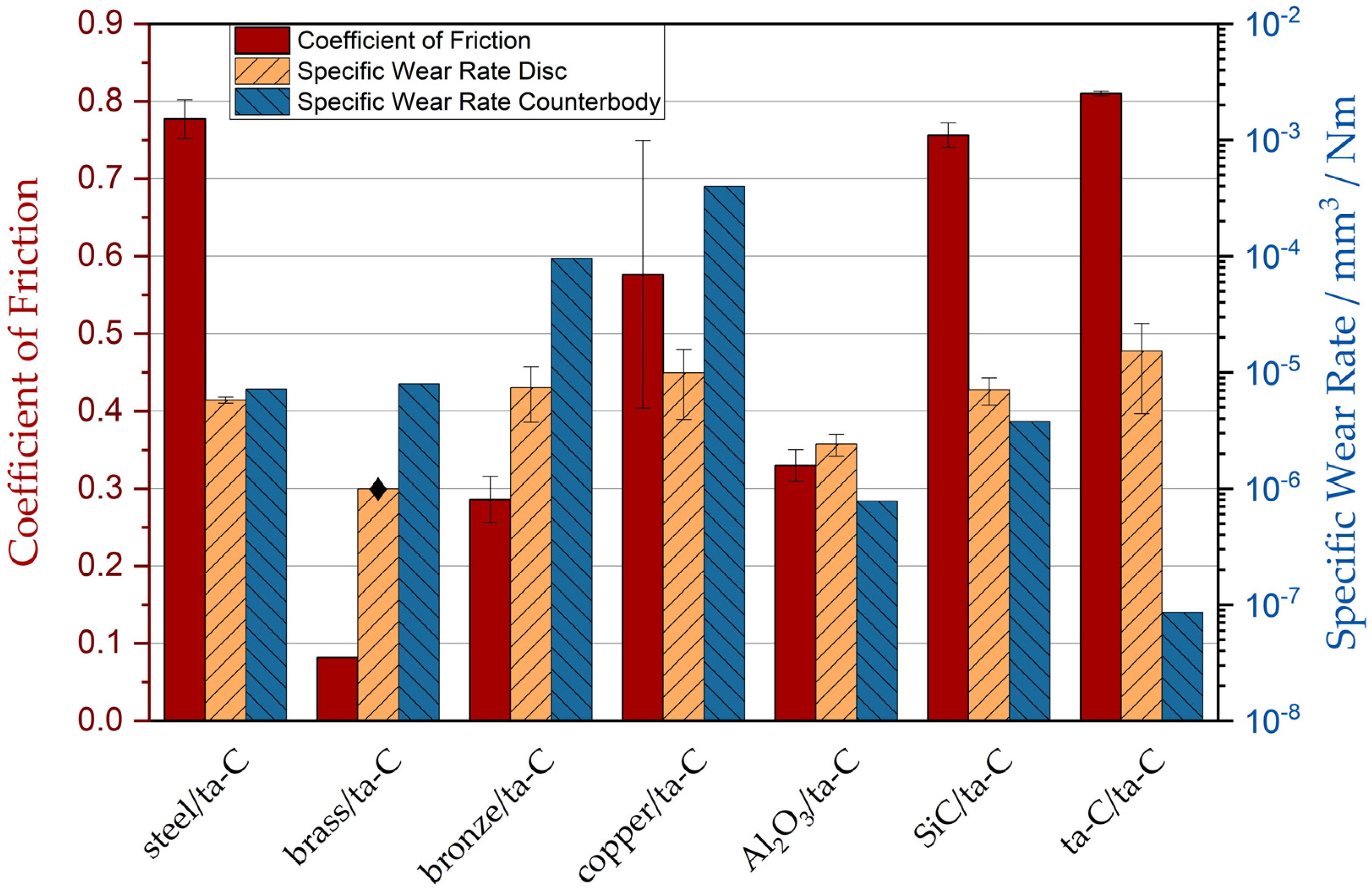 Materials 15 02534 g002