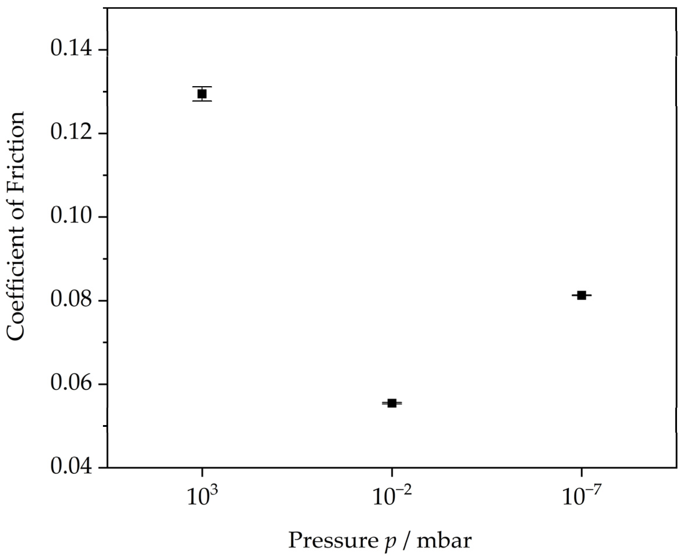 Materials 15 02534 g003