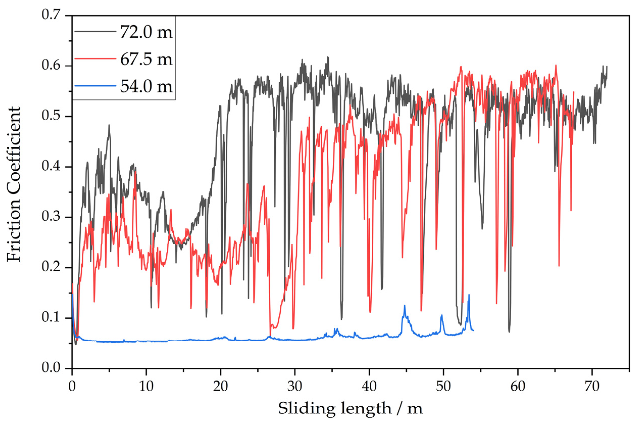 Materials 15 02534 g005