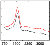 Materials 15 02534 i002