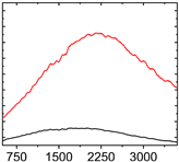 Materials 15 02534 i004