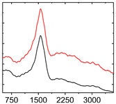 Materials 15 02534 i006