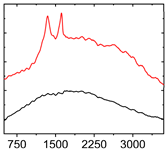 Materials 15 02534 i008