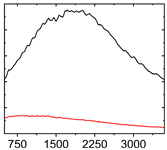 Materials 15 02534 i011