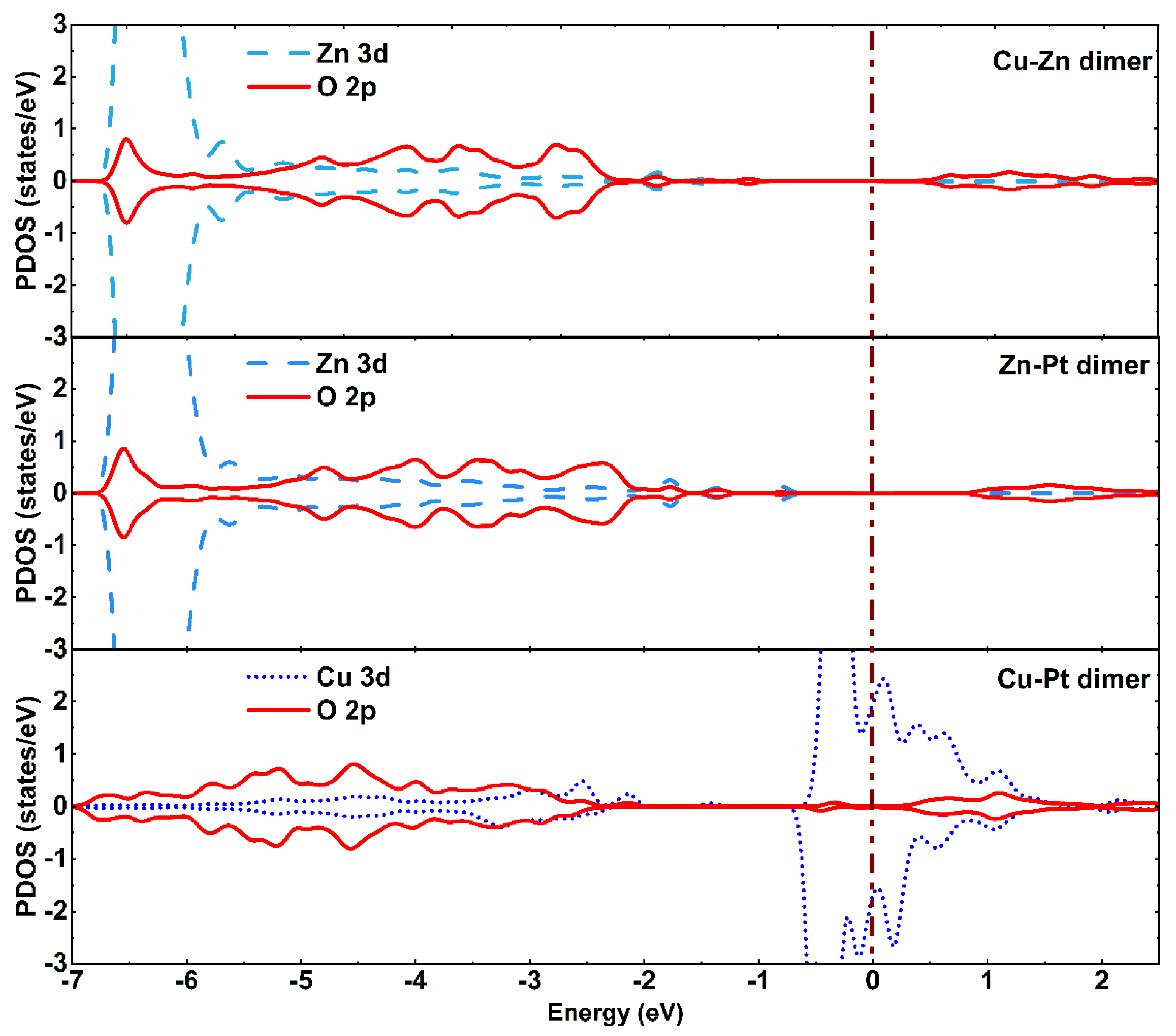 Materials 15 02538 g002
