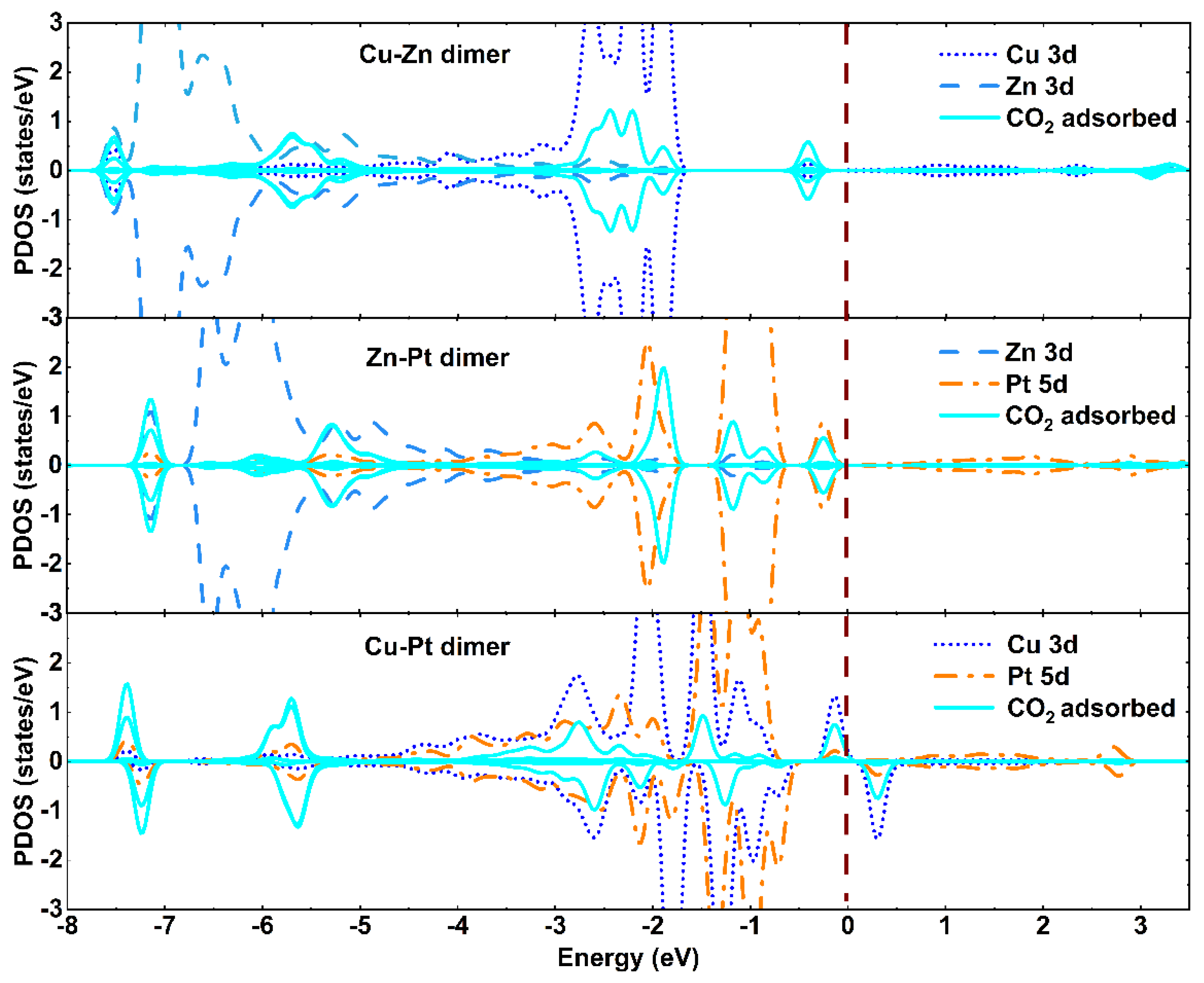 Materials 15 02538 g005