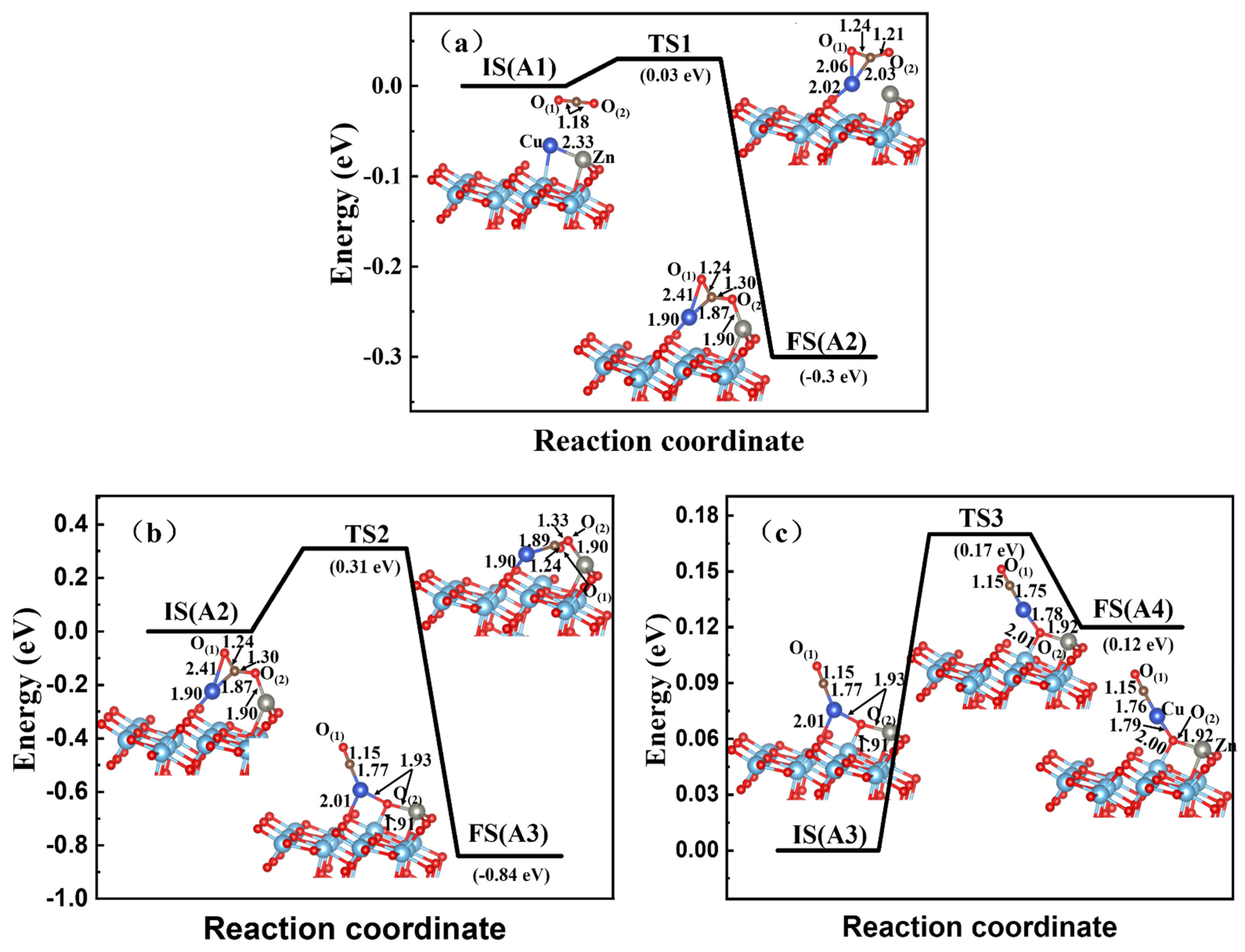 Materials 15 02538 g006