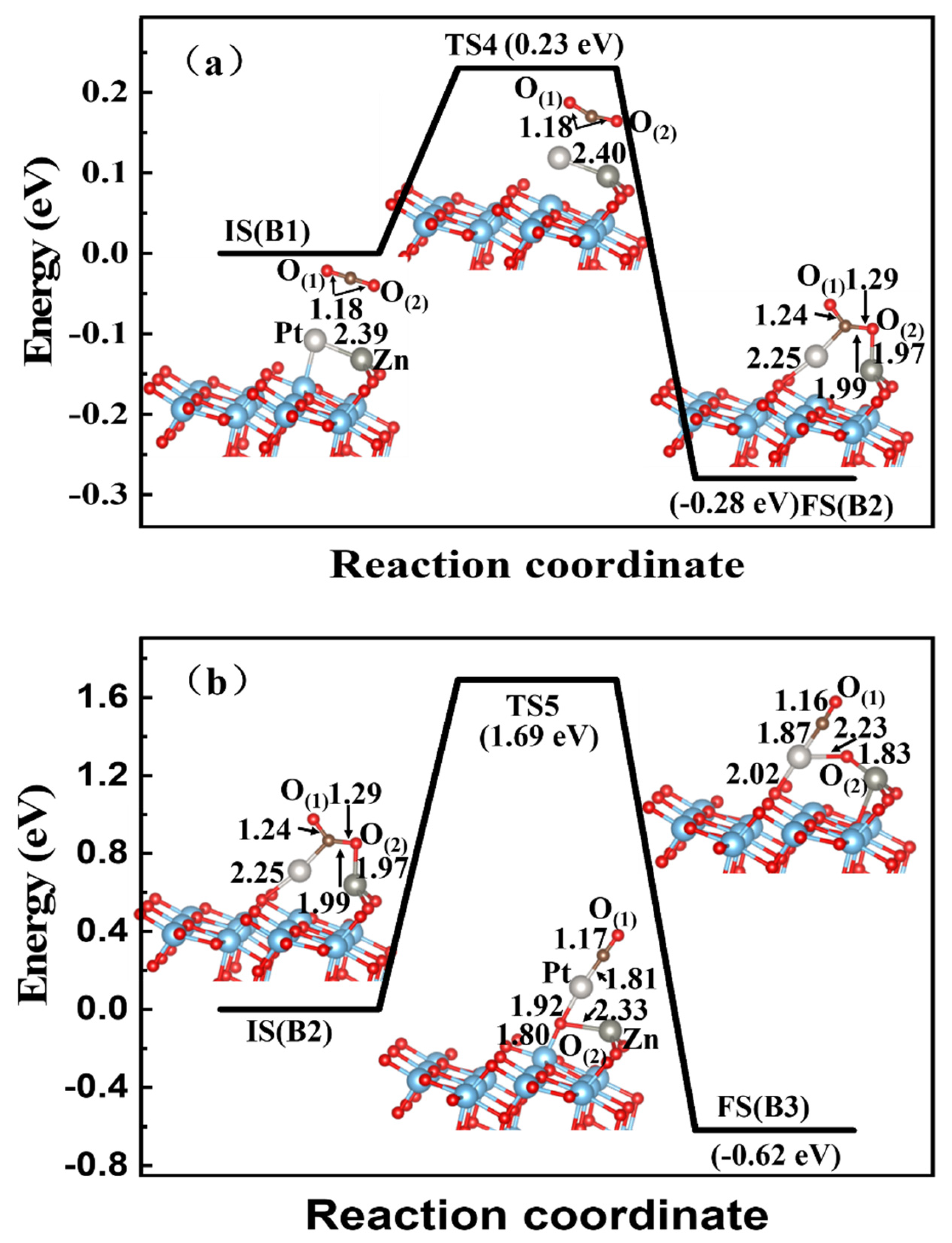 Materials 15 02538 g007