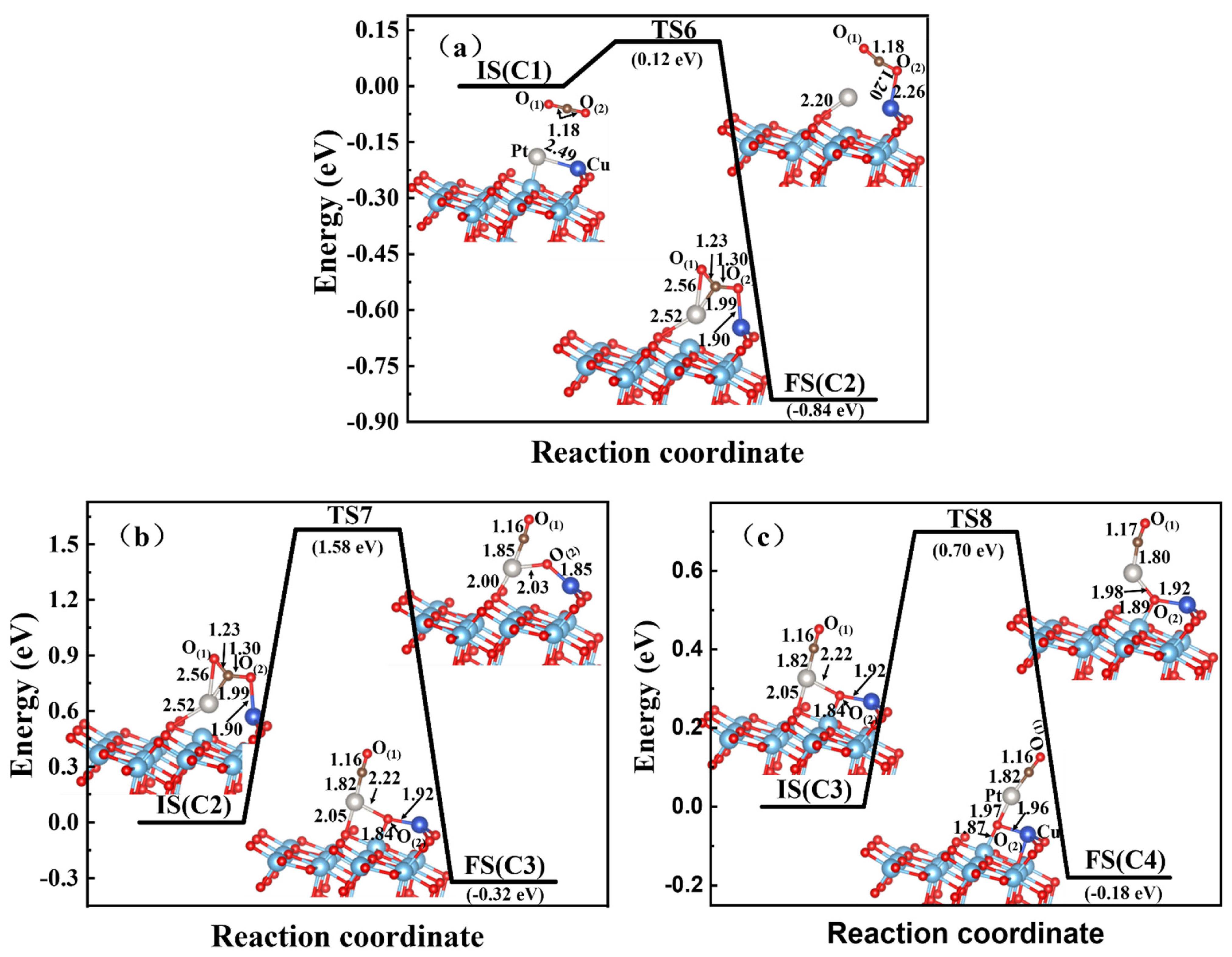 Materials 15 02538 g008