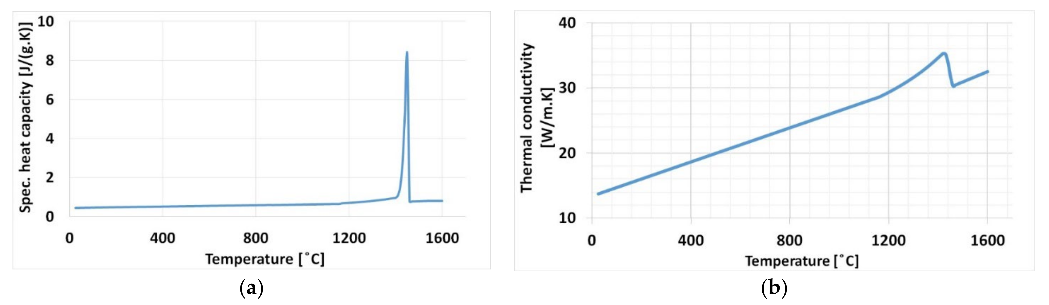 Materials 15 02545 g004