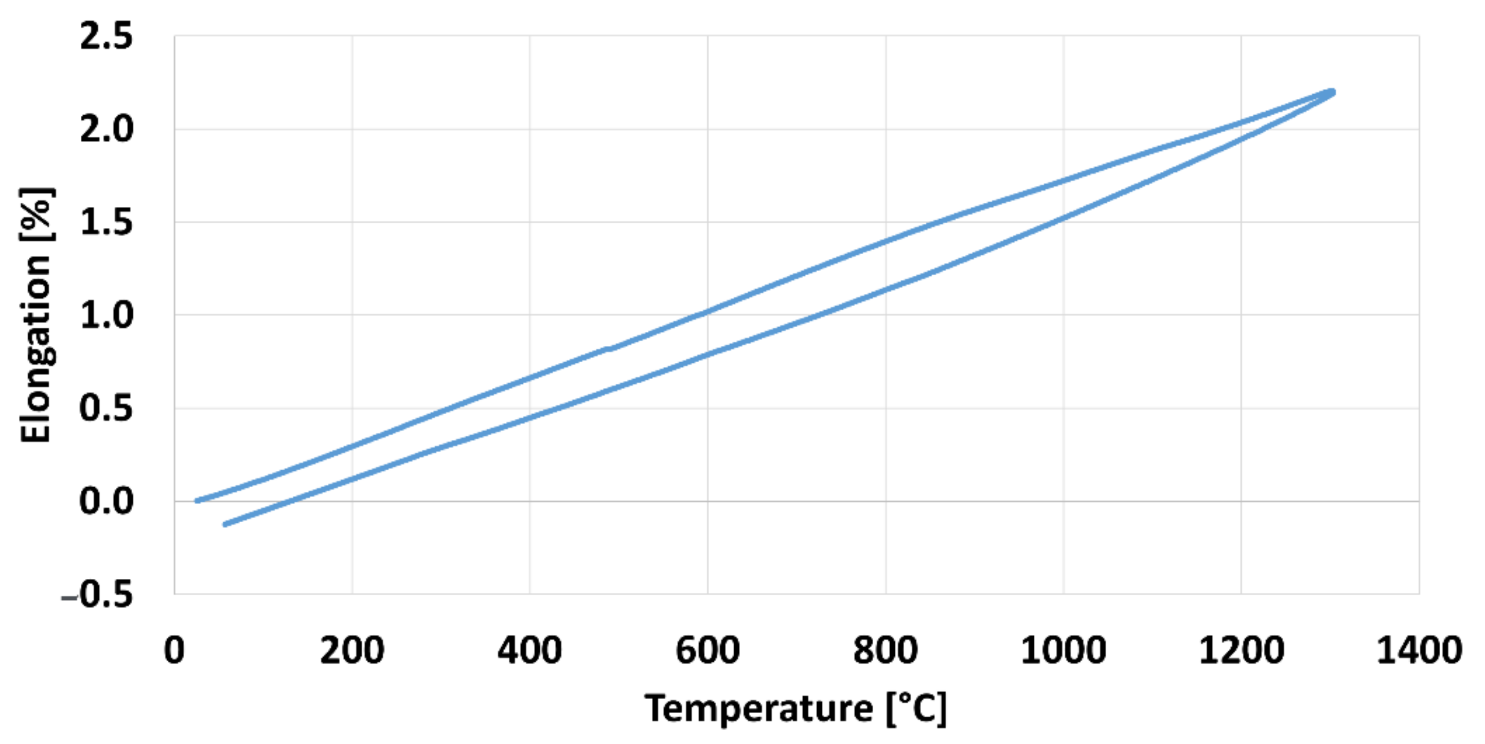 Materials 15 02545 g007