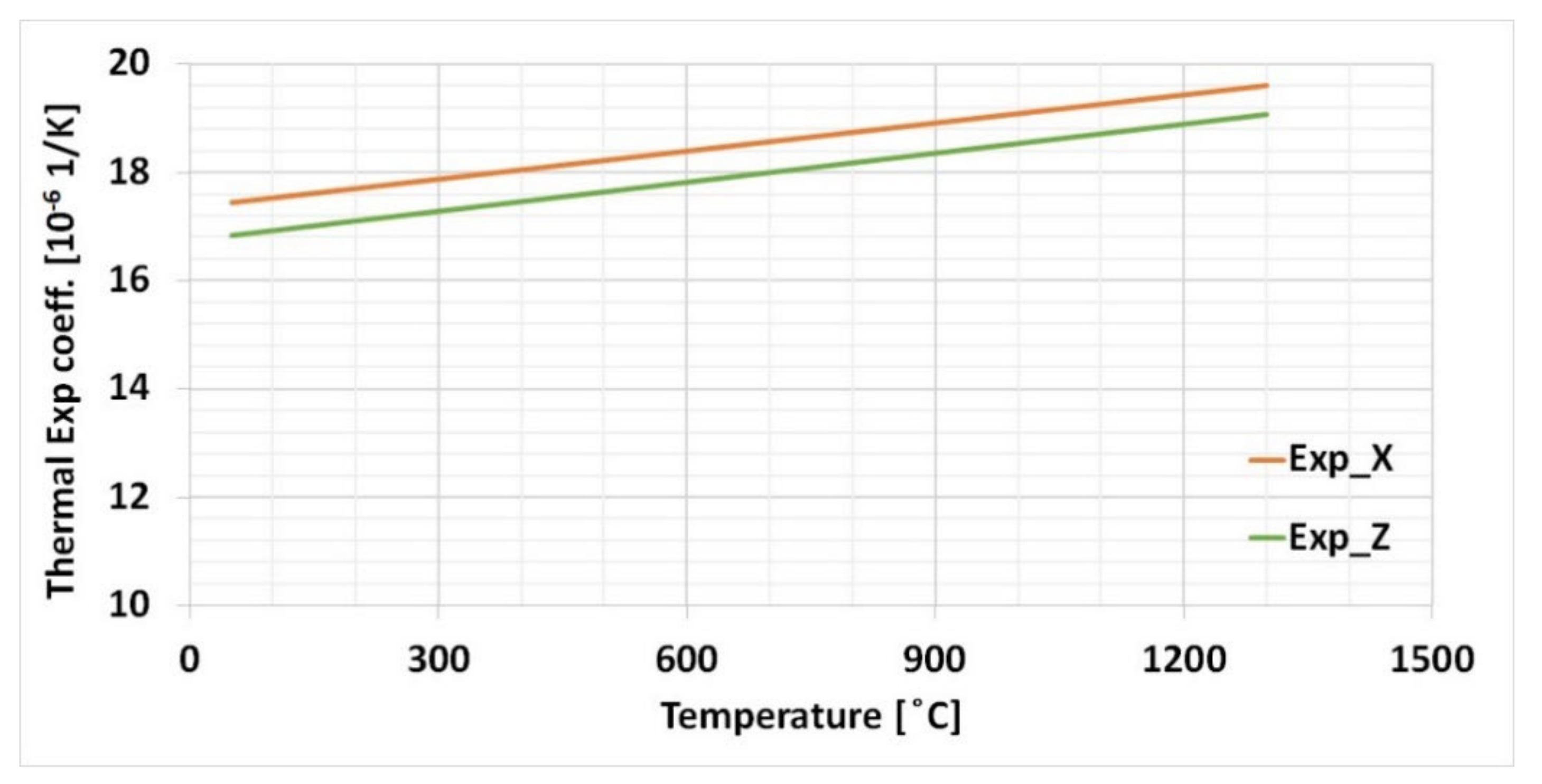 Materials 15 02545 g008