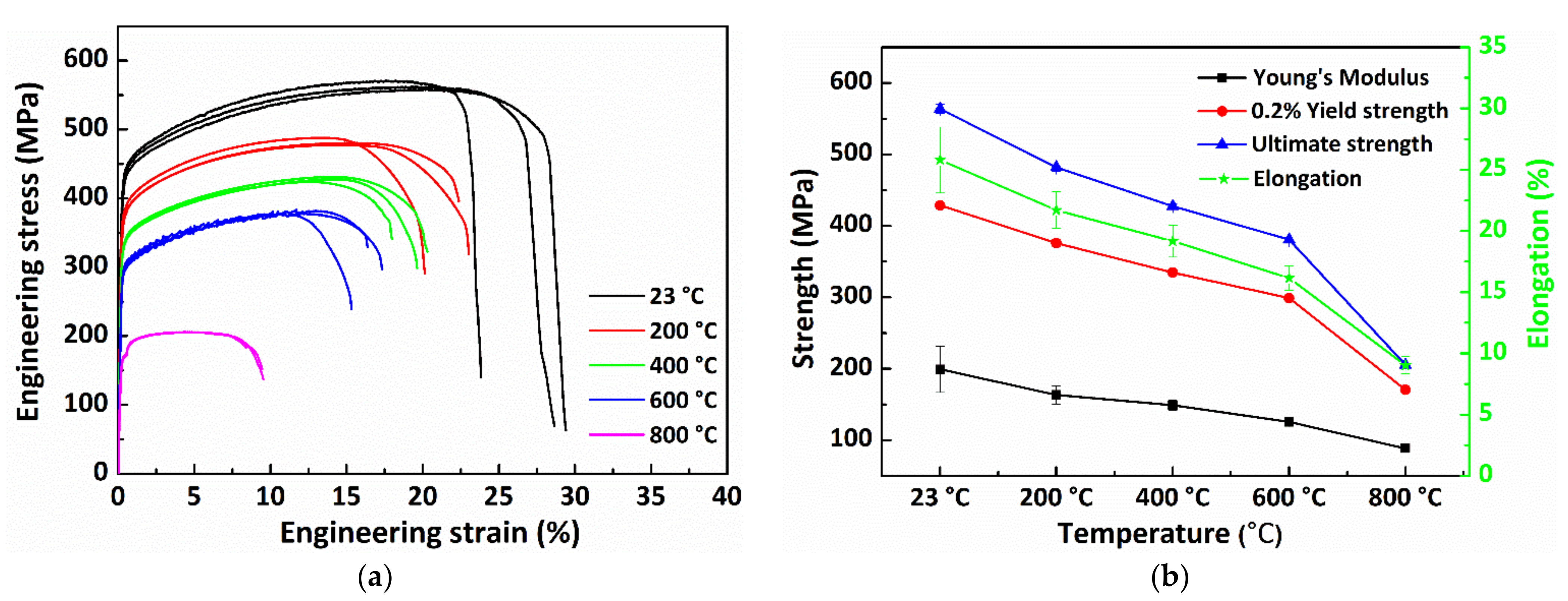 Materials 15 02545 g010