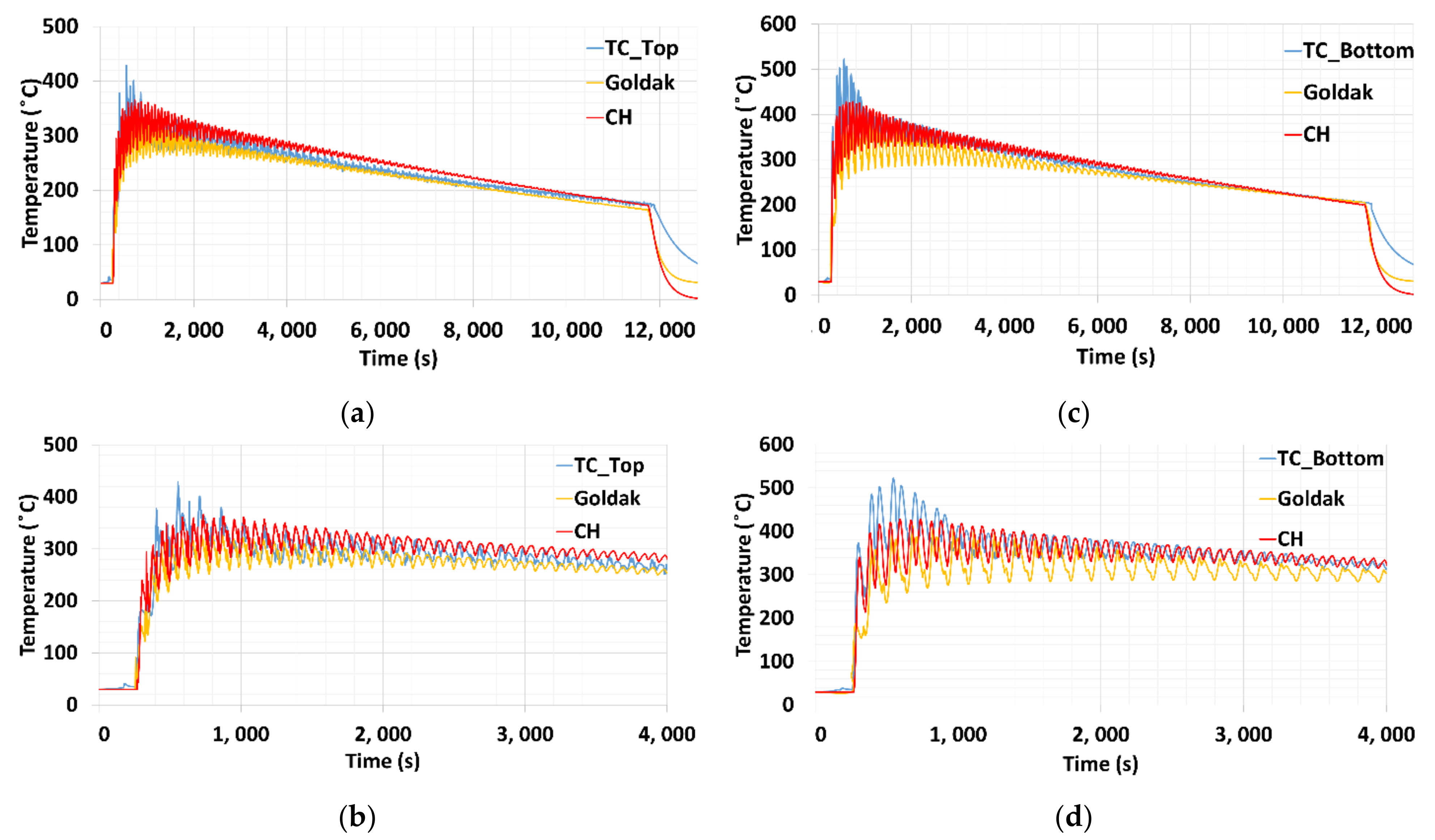 Materials 15 02545 g015