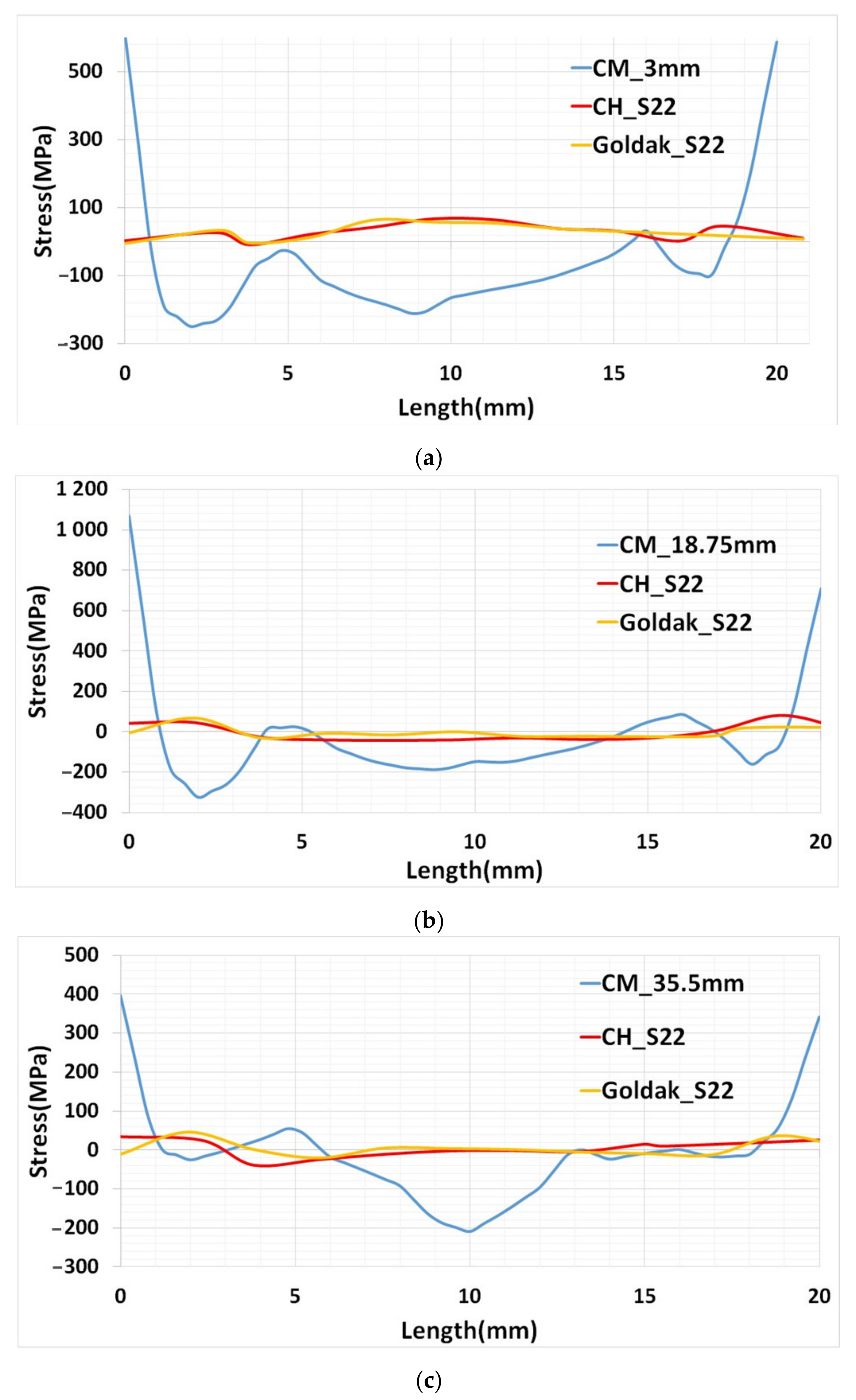 Materials 15 02545 g017